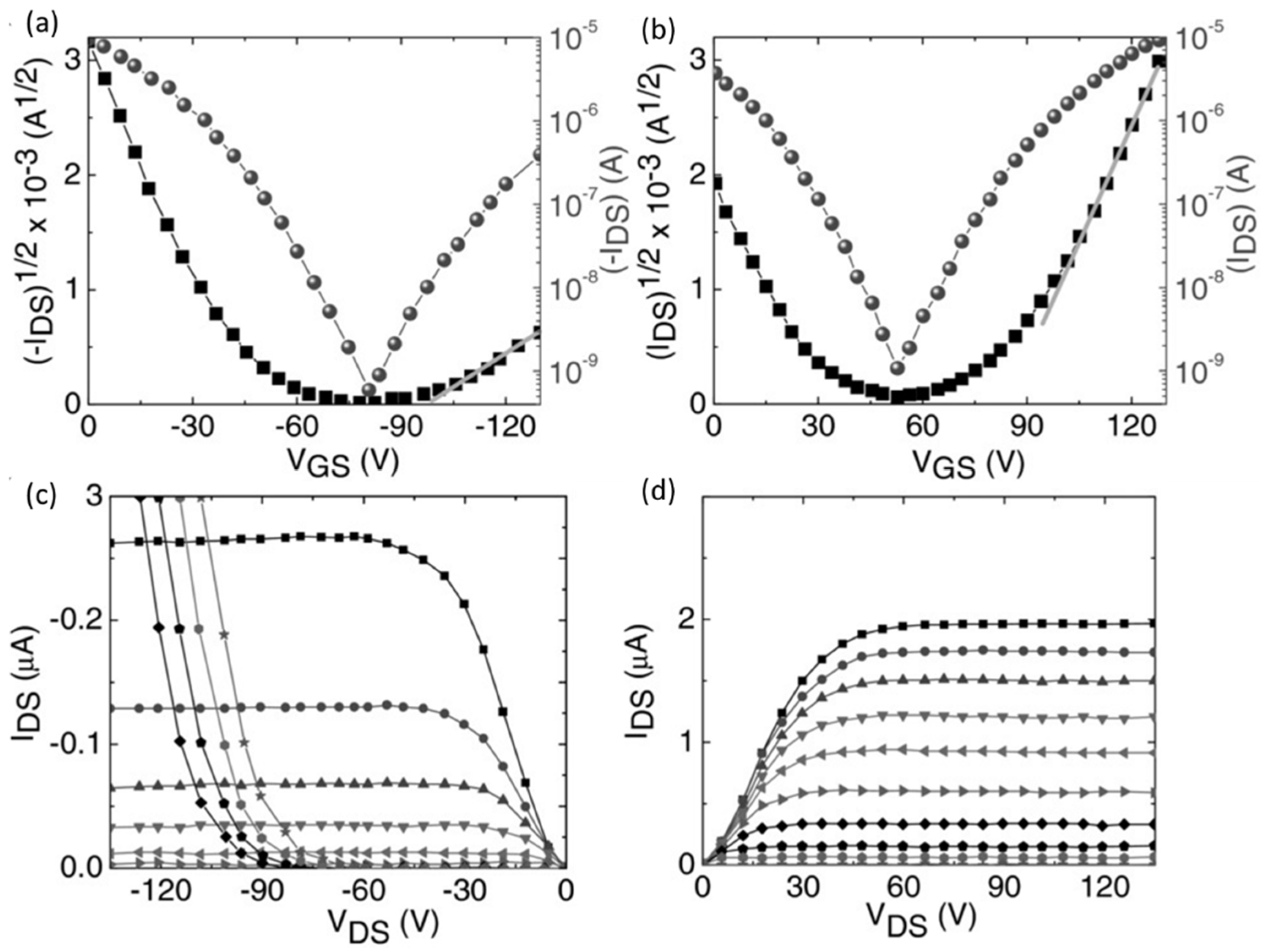 Nanomaterials 12 02396 g005