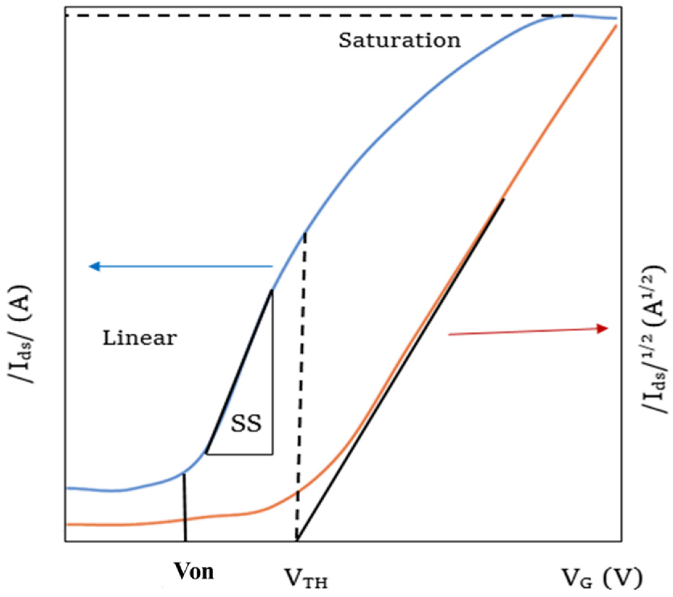 Nanomaterials 12 02396 g006