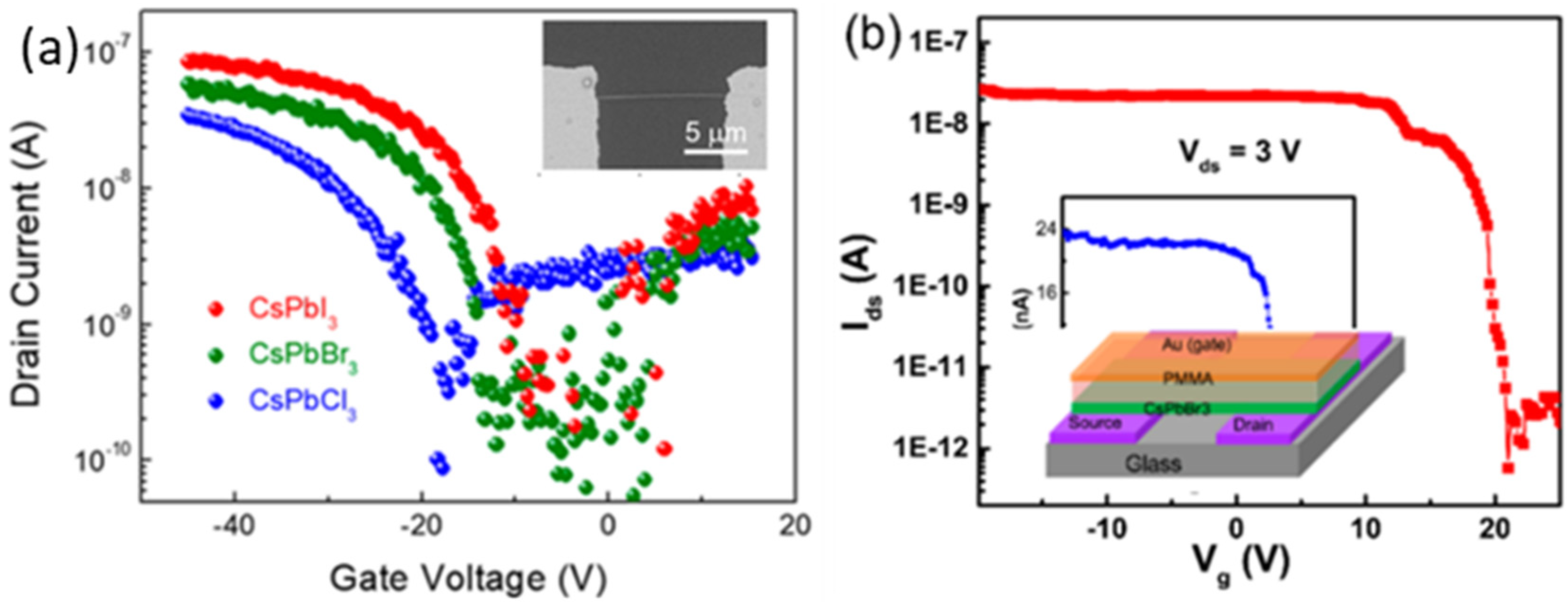 Nanomaterials 12 02396 g008