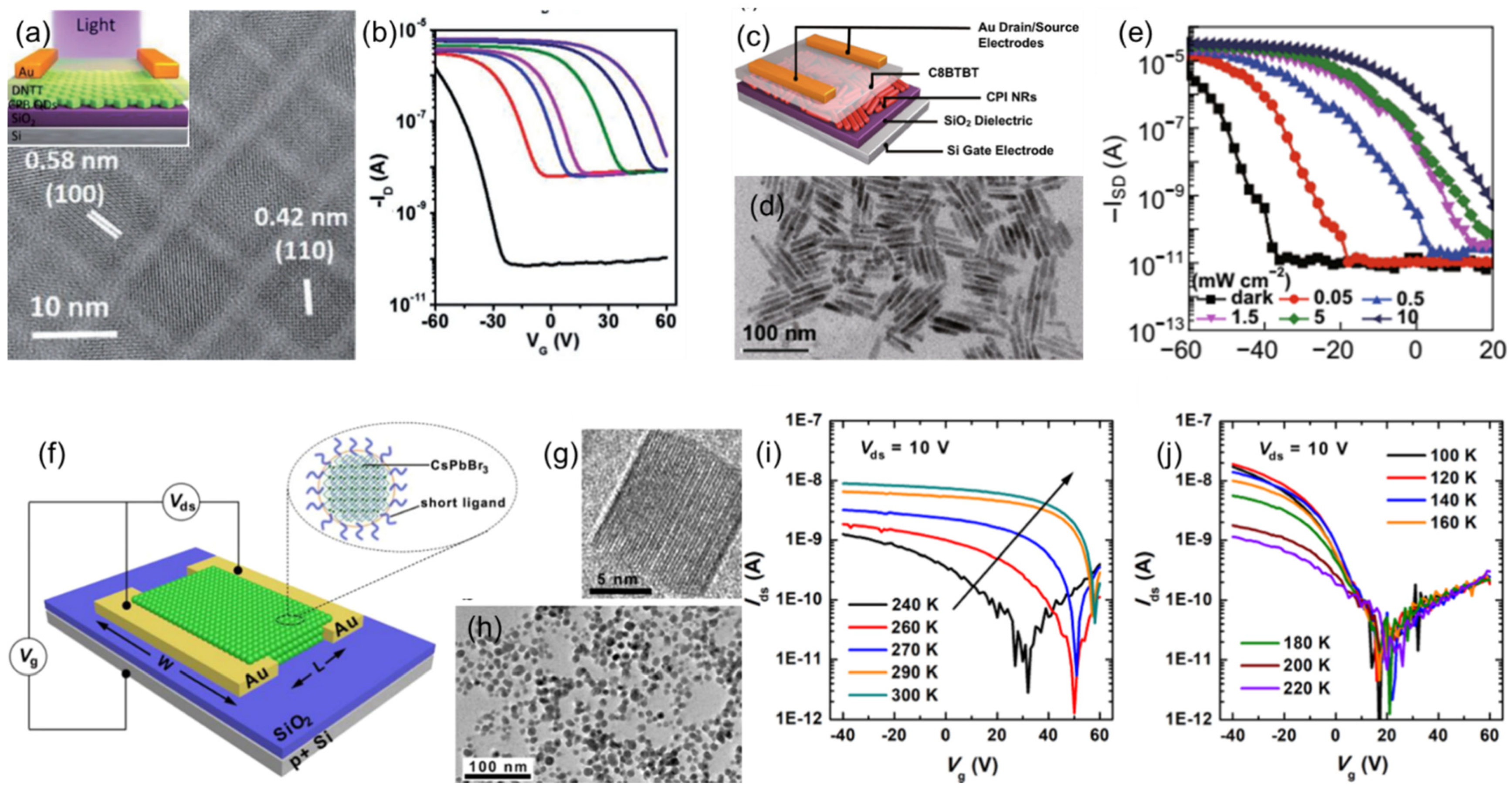 Nanomaterials 12 02396 g009