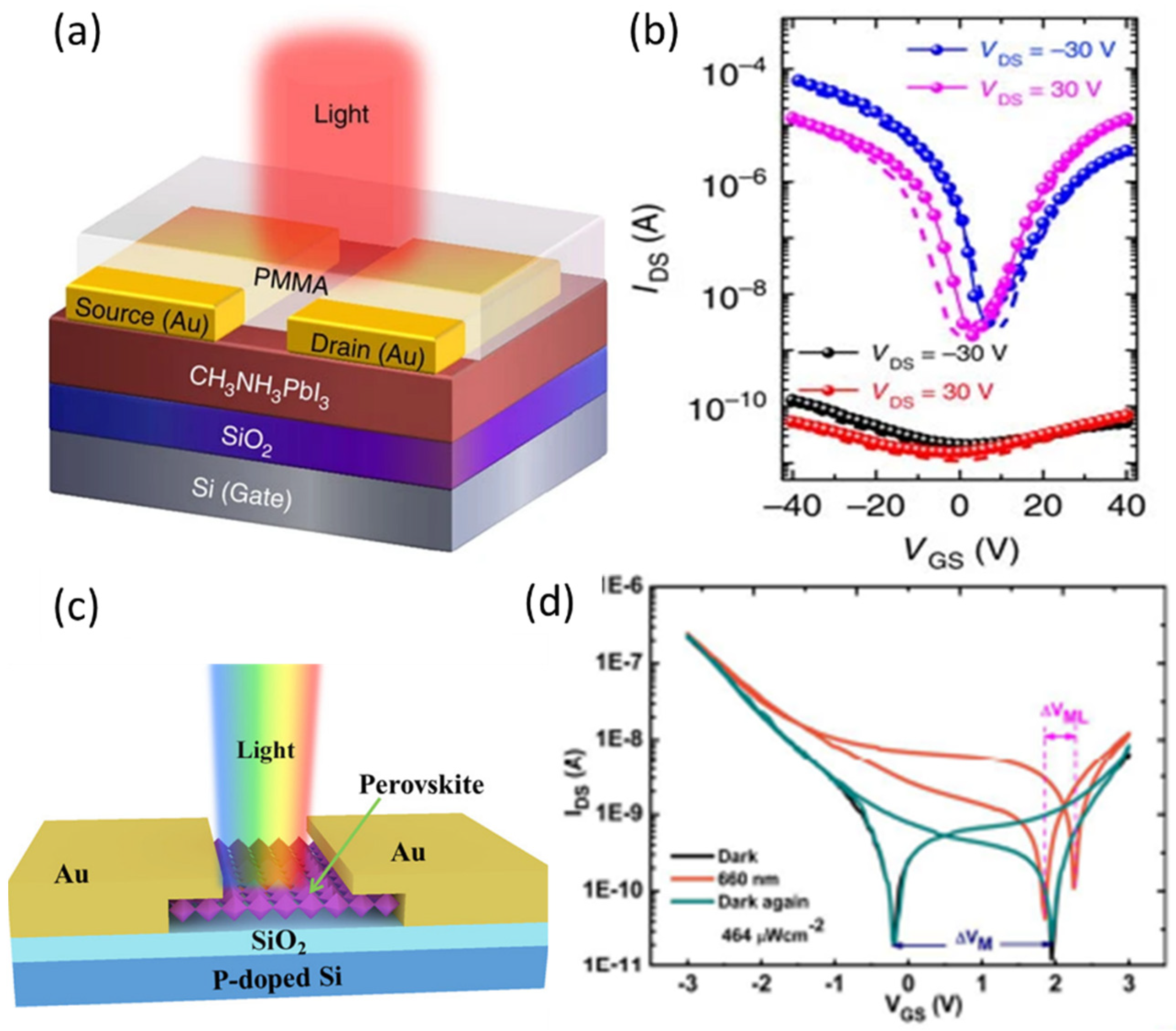 Nanomaterials 12 02396 g010