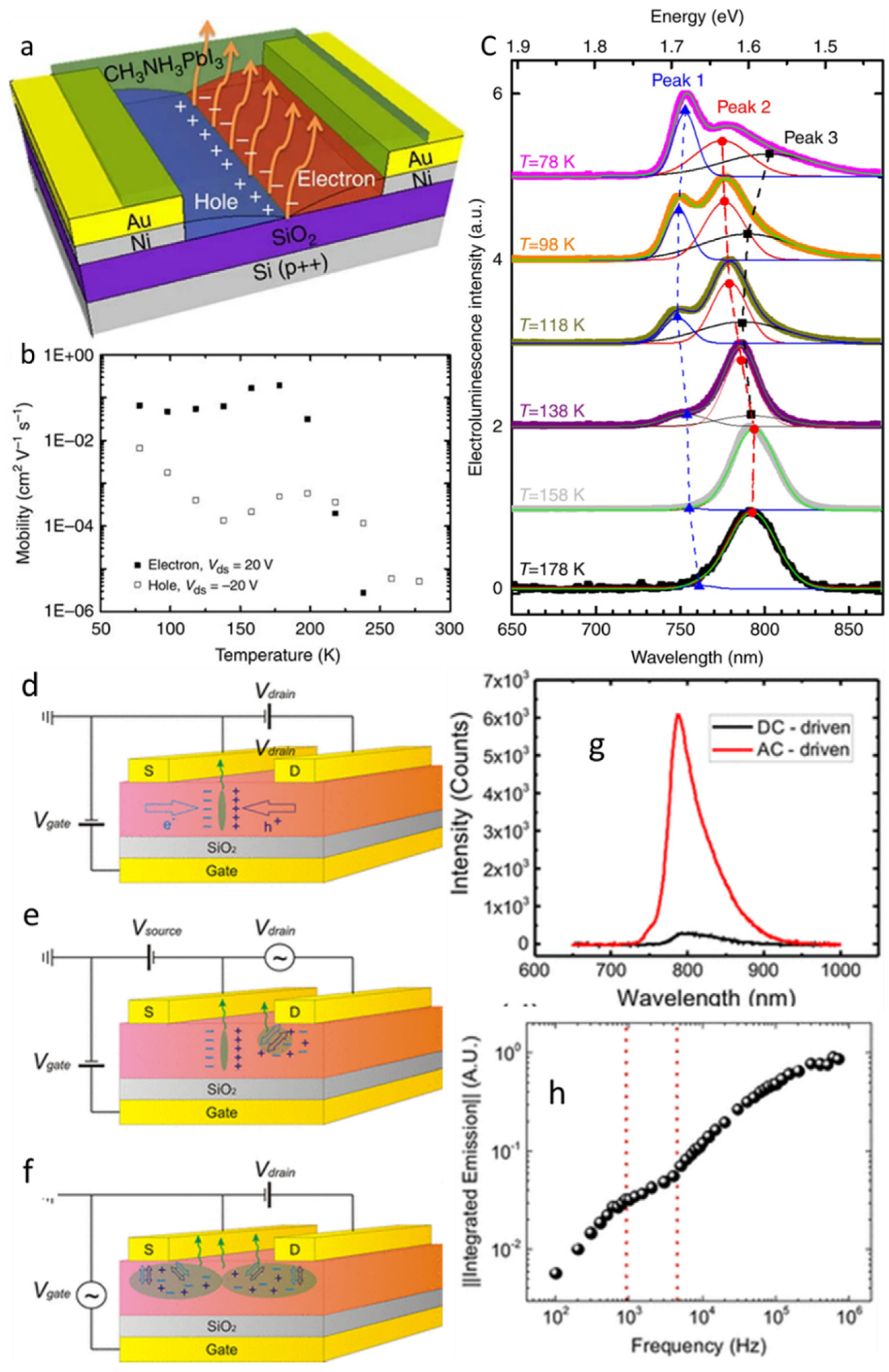 Nanomaterials 12 02396 g011