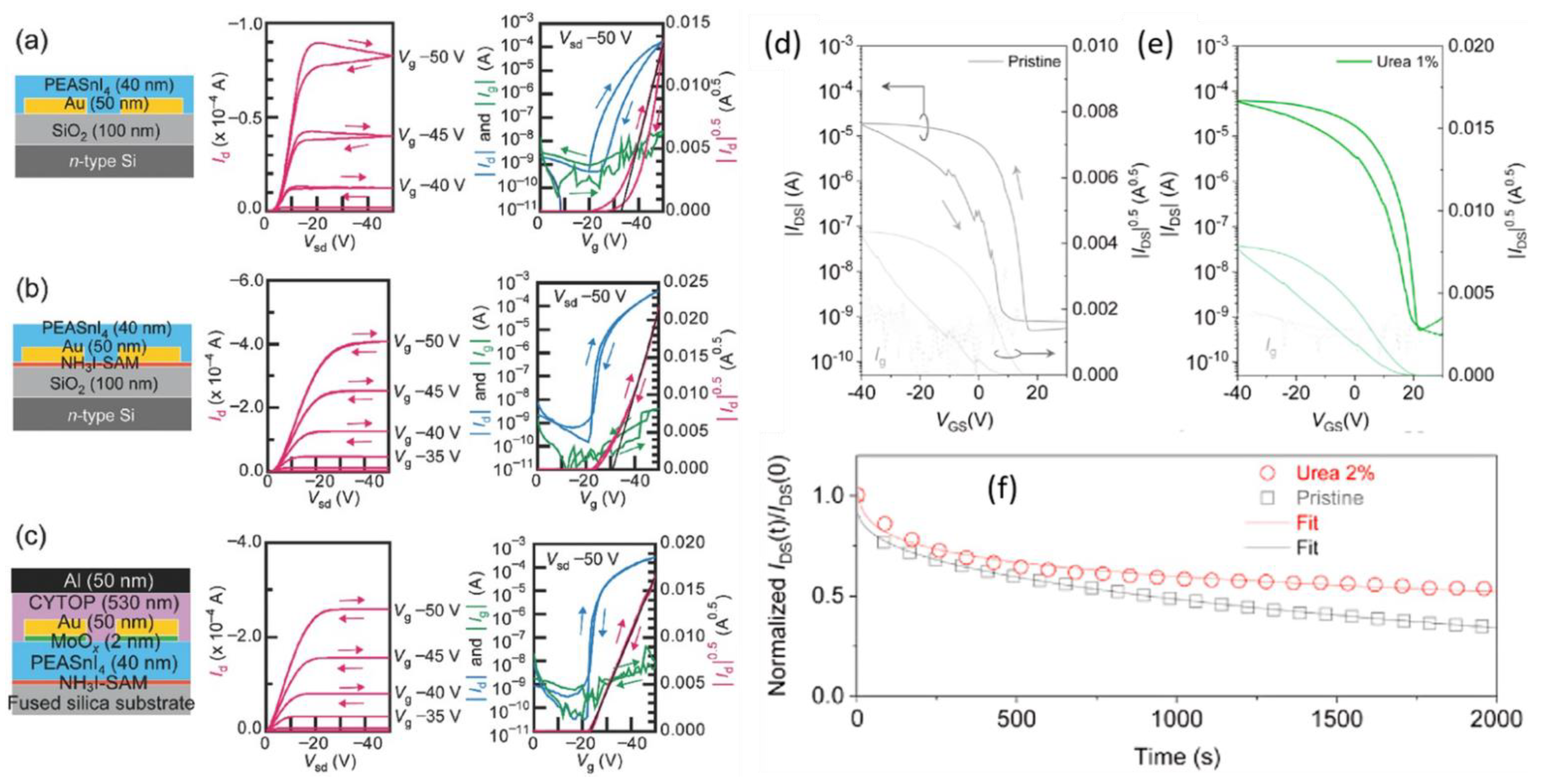 Nanomaterials 12 02396 g012
