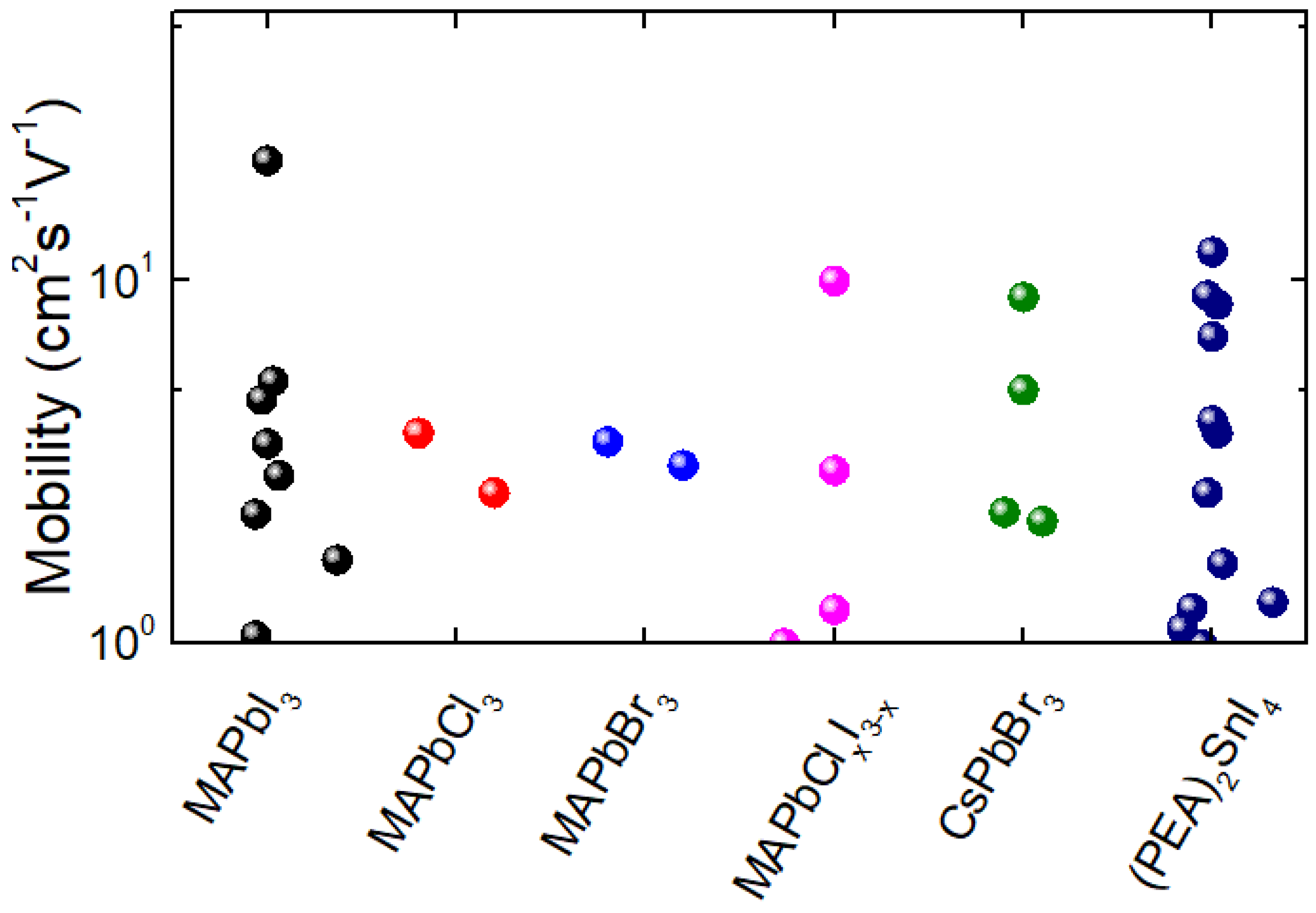 Nanomaterials 12 02396 g014