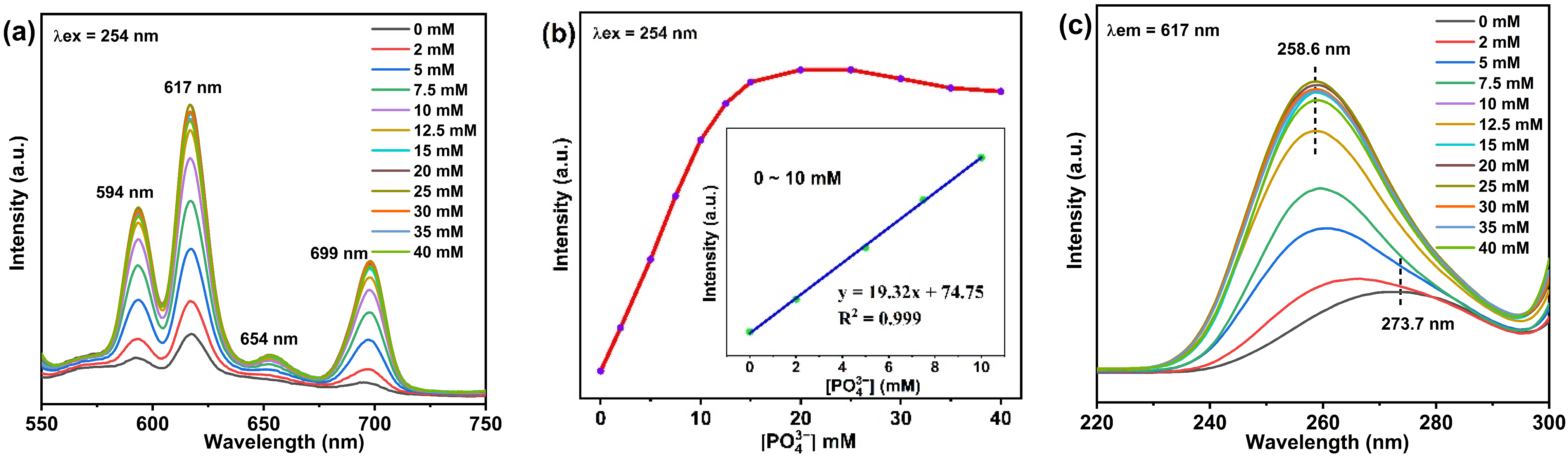 Nanomaterials 12 02398 g004