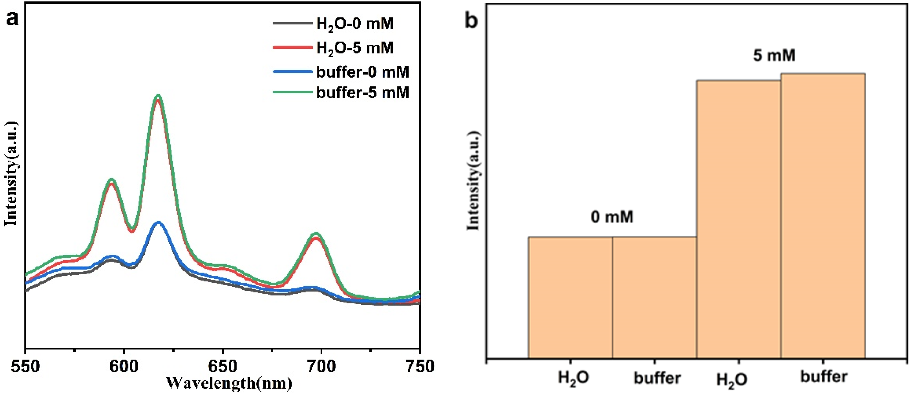 Nanomaterials 12 02398 g005