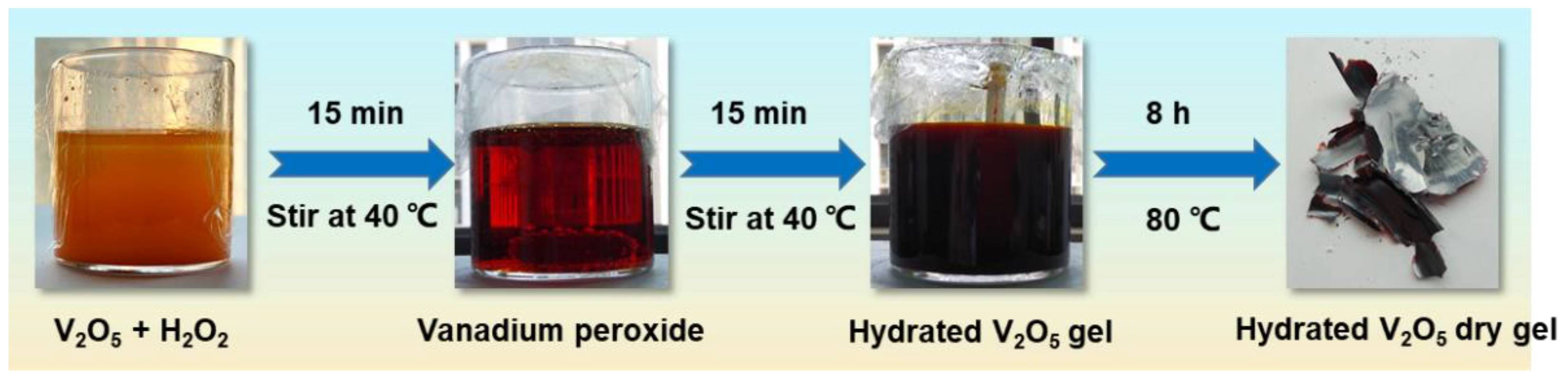 Nanomaterials 12 02400 g001