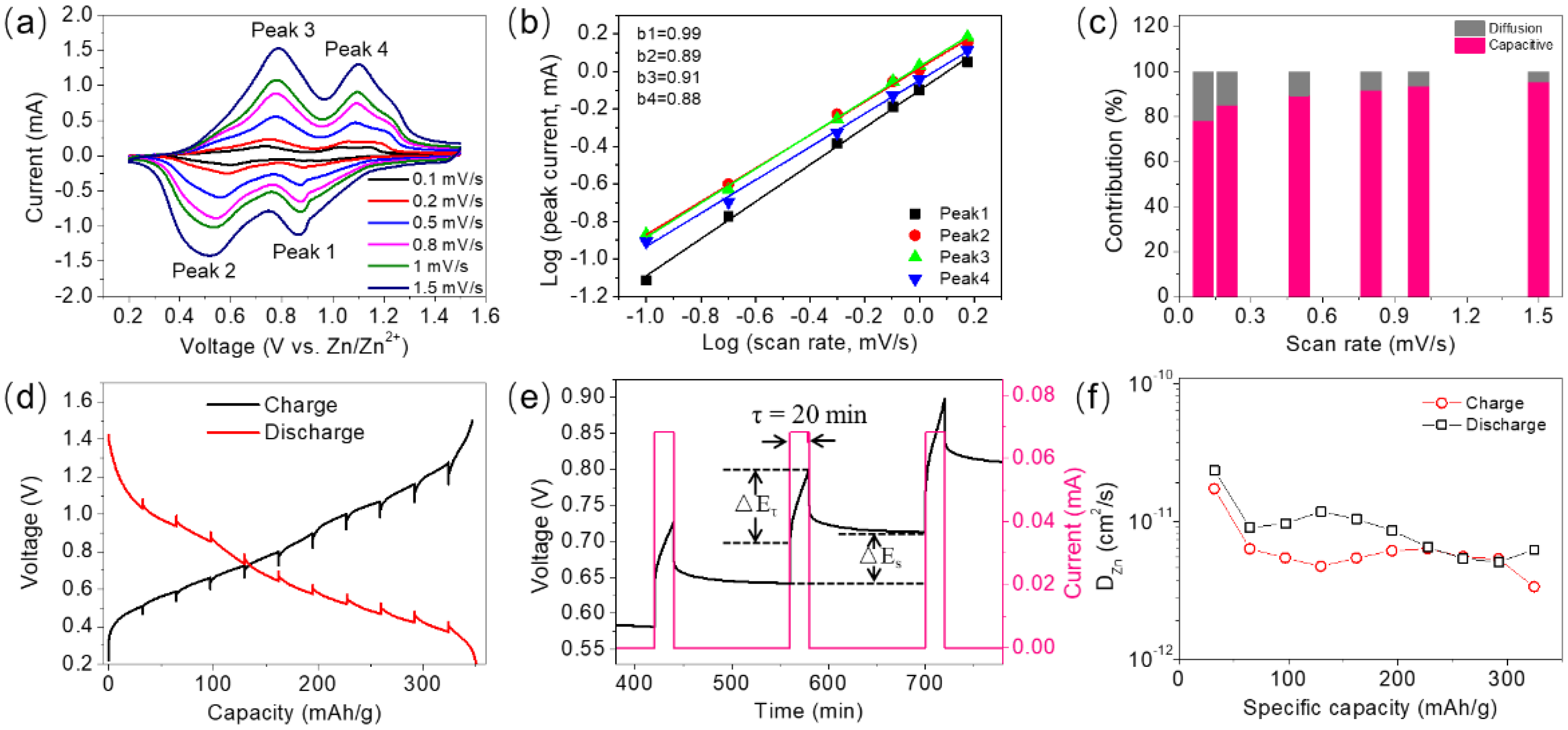 Nanomaterials 12 02400 g004