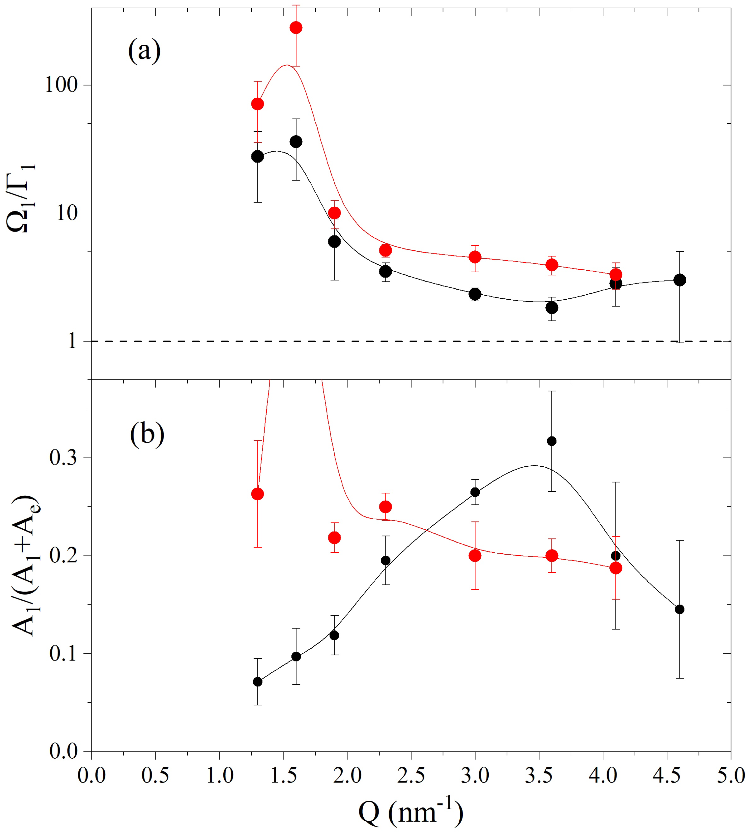 Nanomaterials 12 02401 g005 550