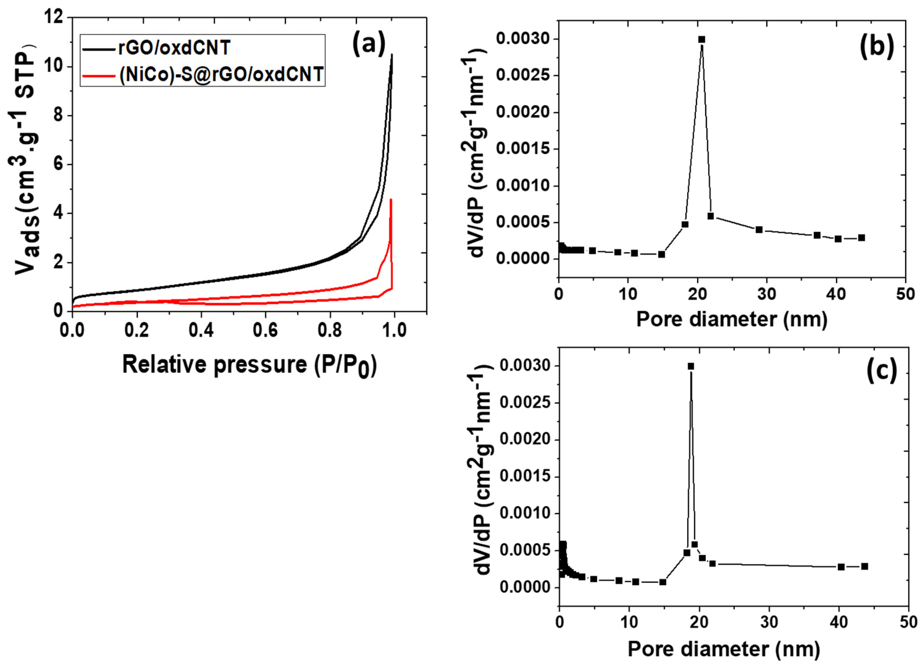Nanomaterials 12 02403 g003