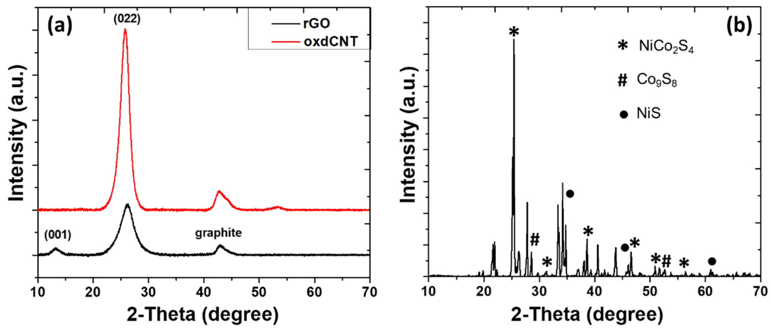 Nanomaterials 12 02403 g004
