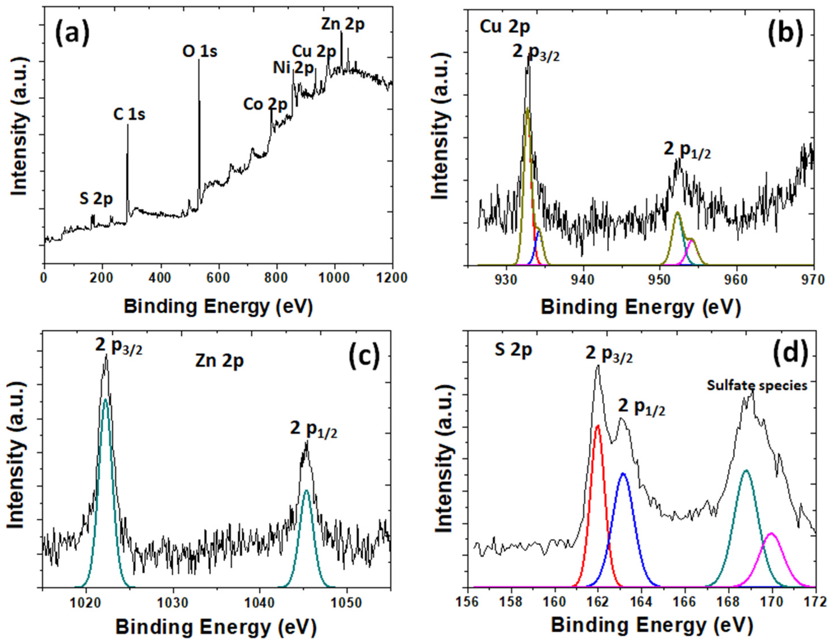 Nanomaterials 12 02403 g008