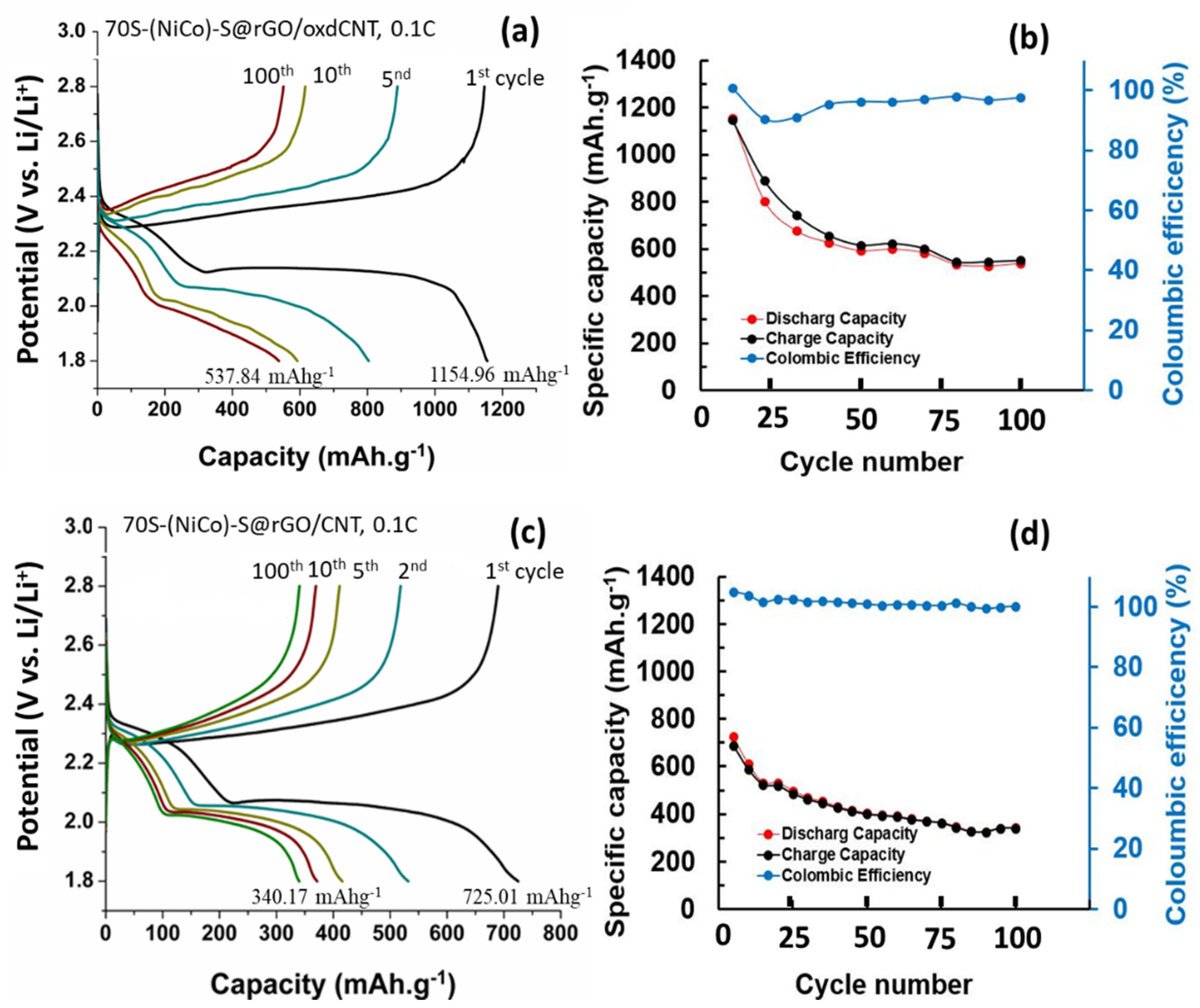Nanomaterials 12 02403 g010