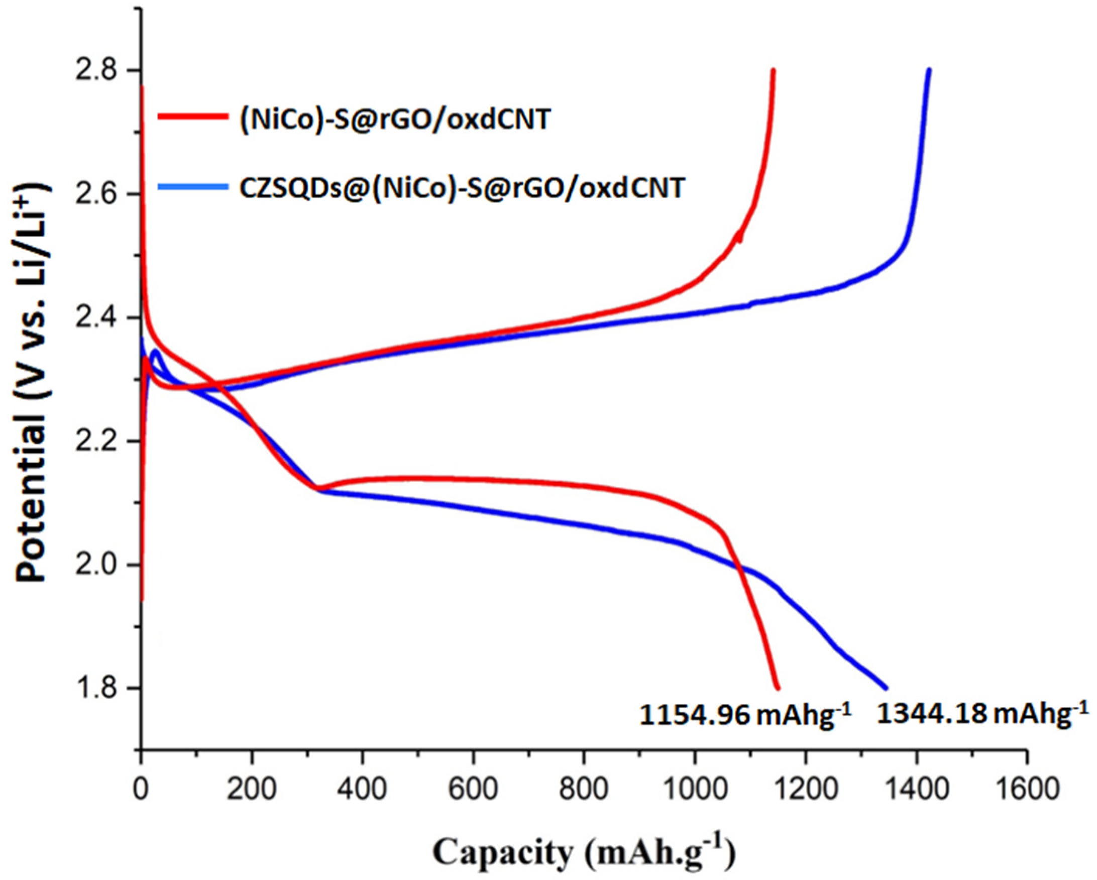 Nanomaterials 12 02403 g012