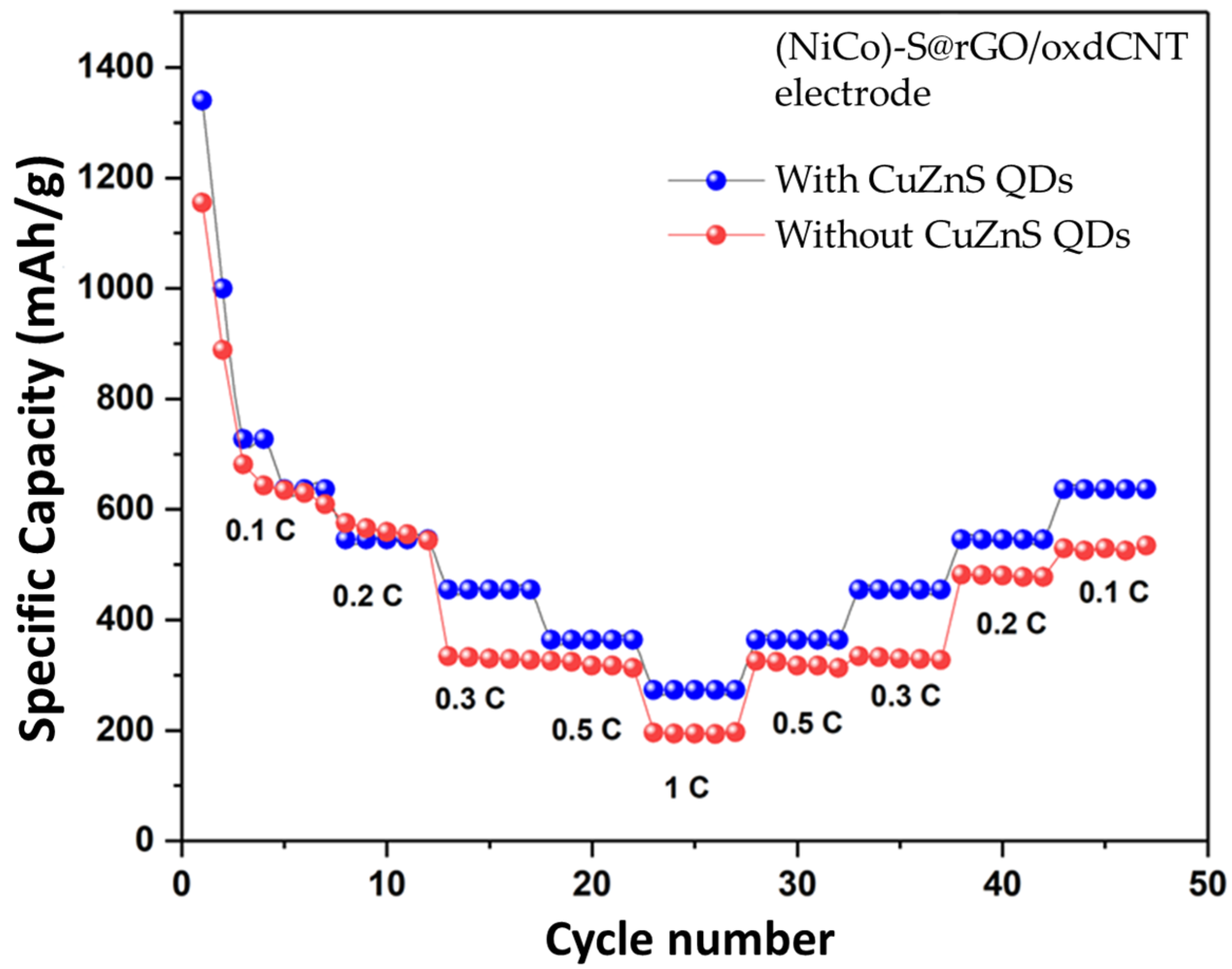 Nanomaterials 12 02403 g013