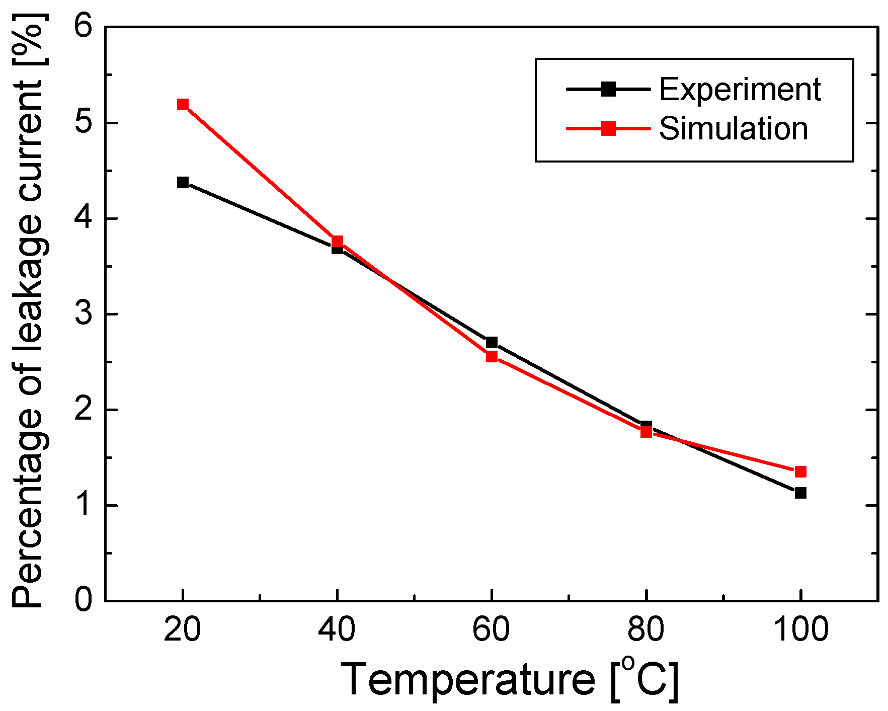 Nanomaterials 12 02405 g005 550