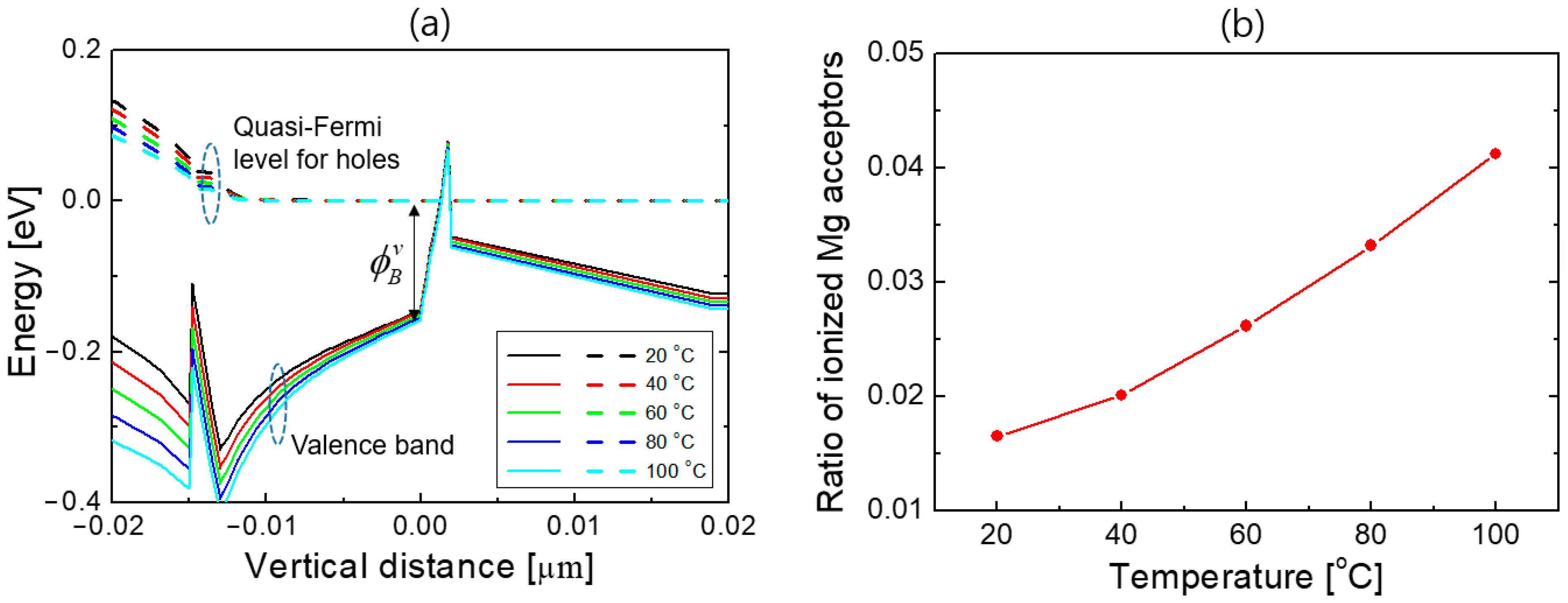Nanomaterials 12 02405 g007 550