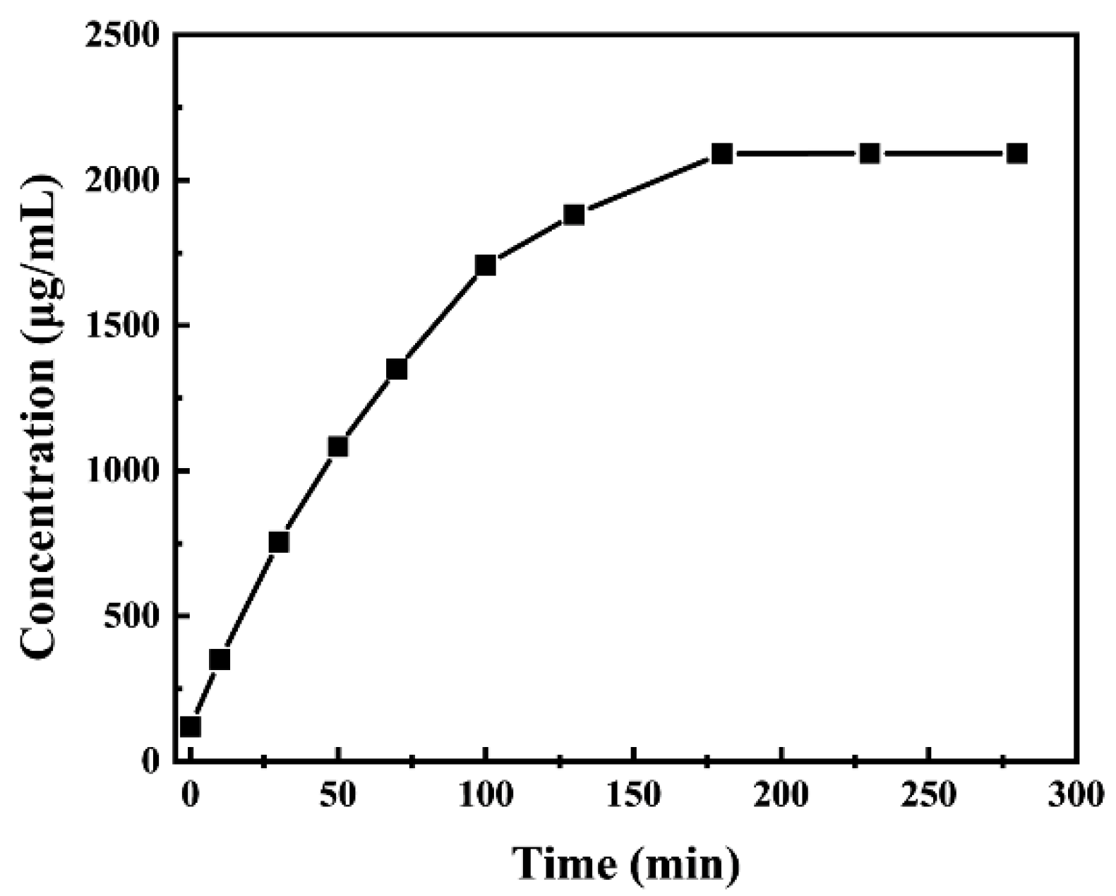 Nanomaterials 12 02406 g004