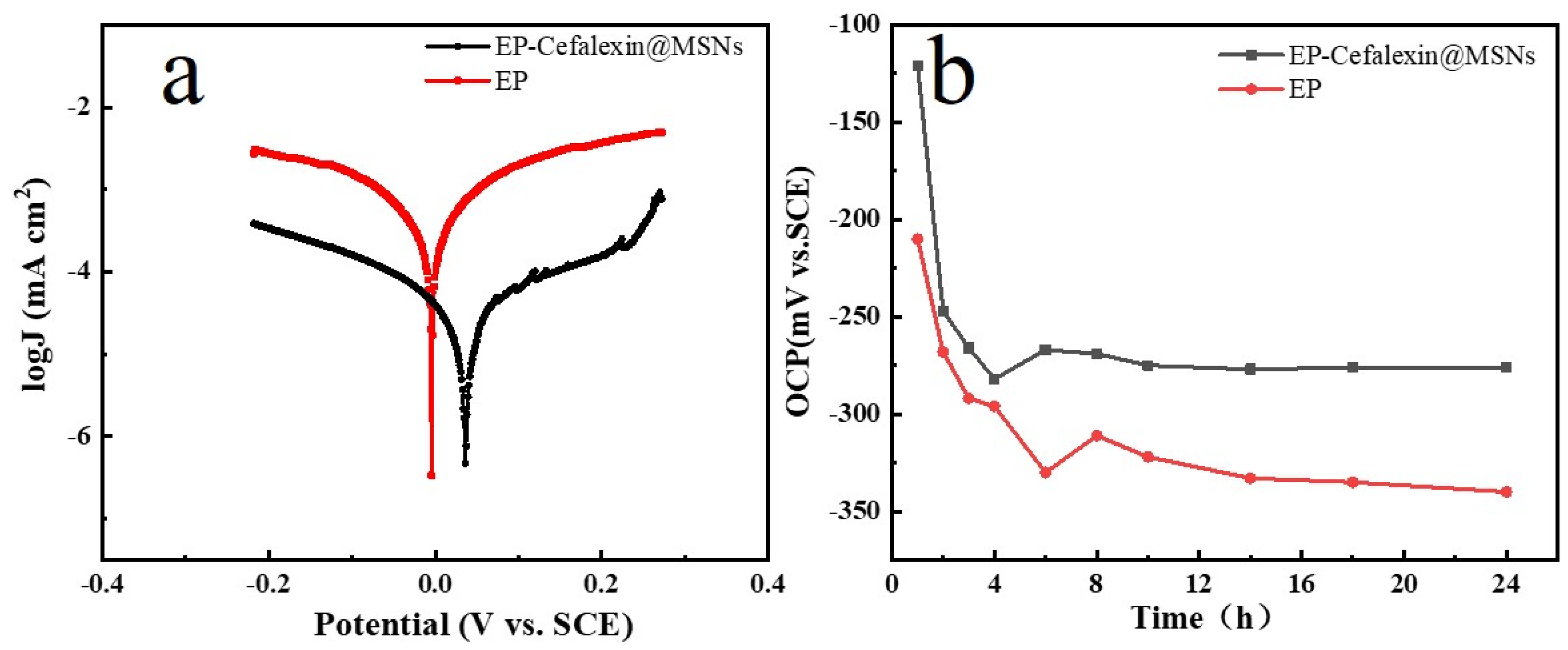 Nanomaterials 12 02406 g007