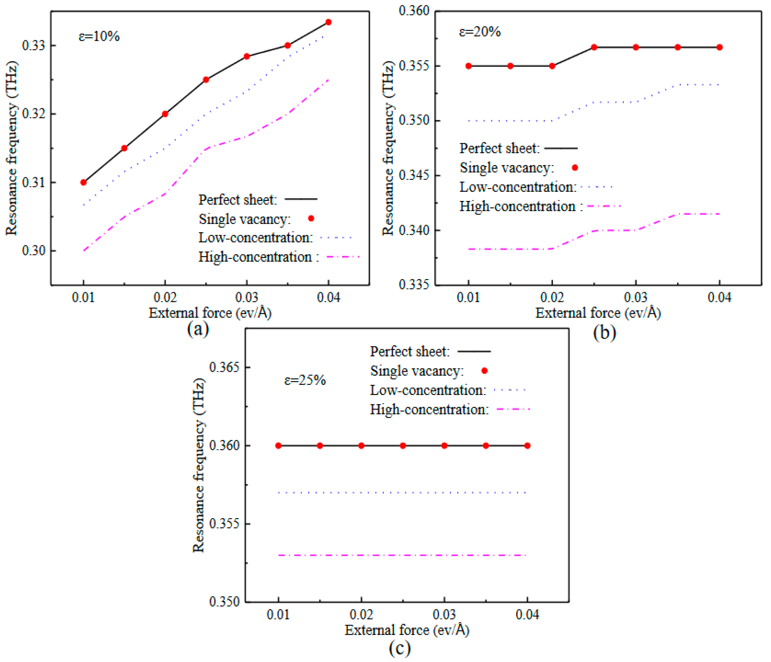 Nanomaterials 12 02407 g005