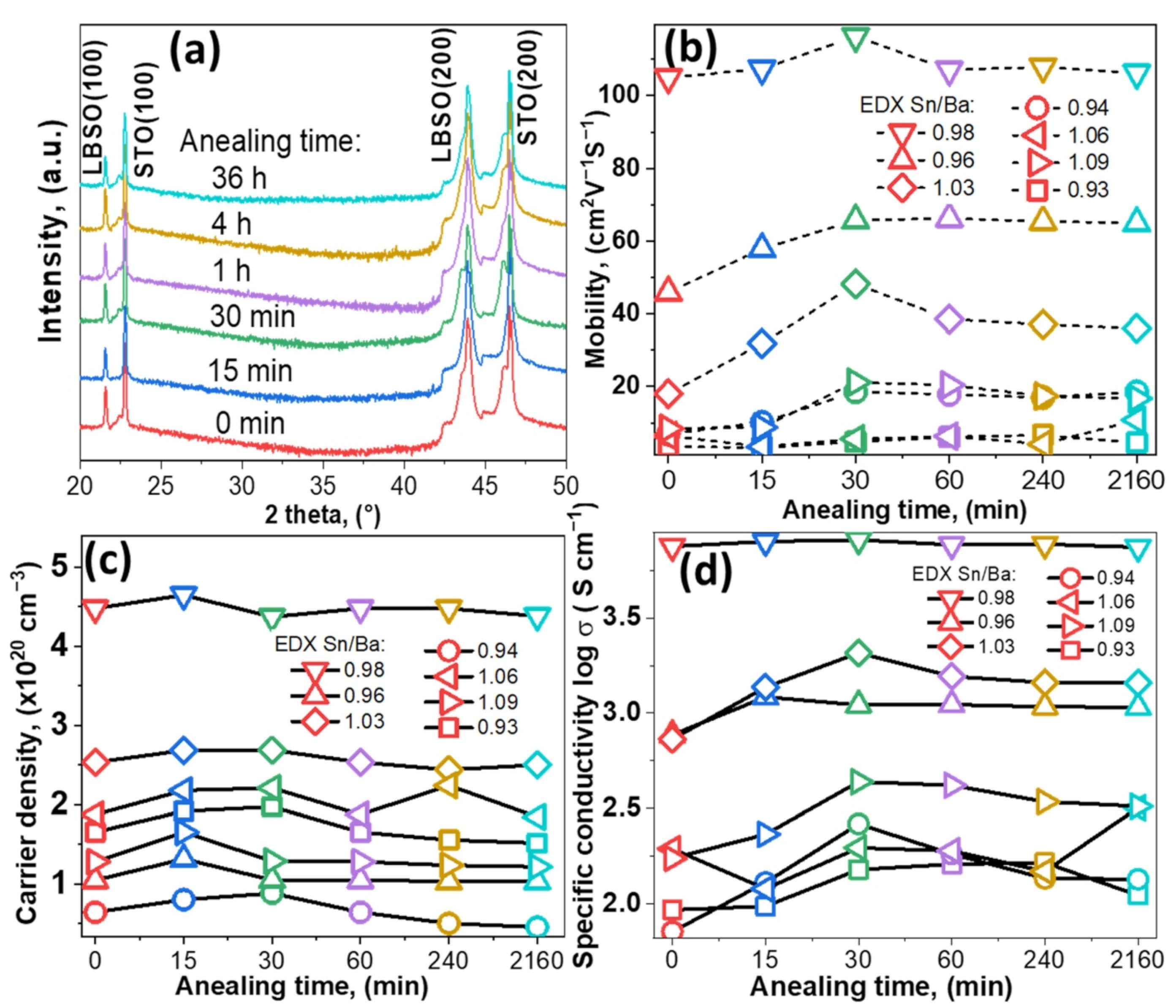 Nanomaterials 12 02408 g001