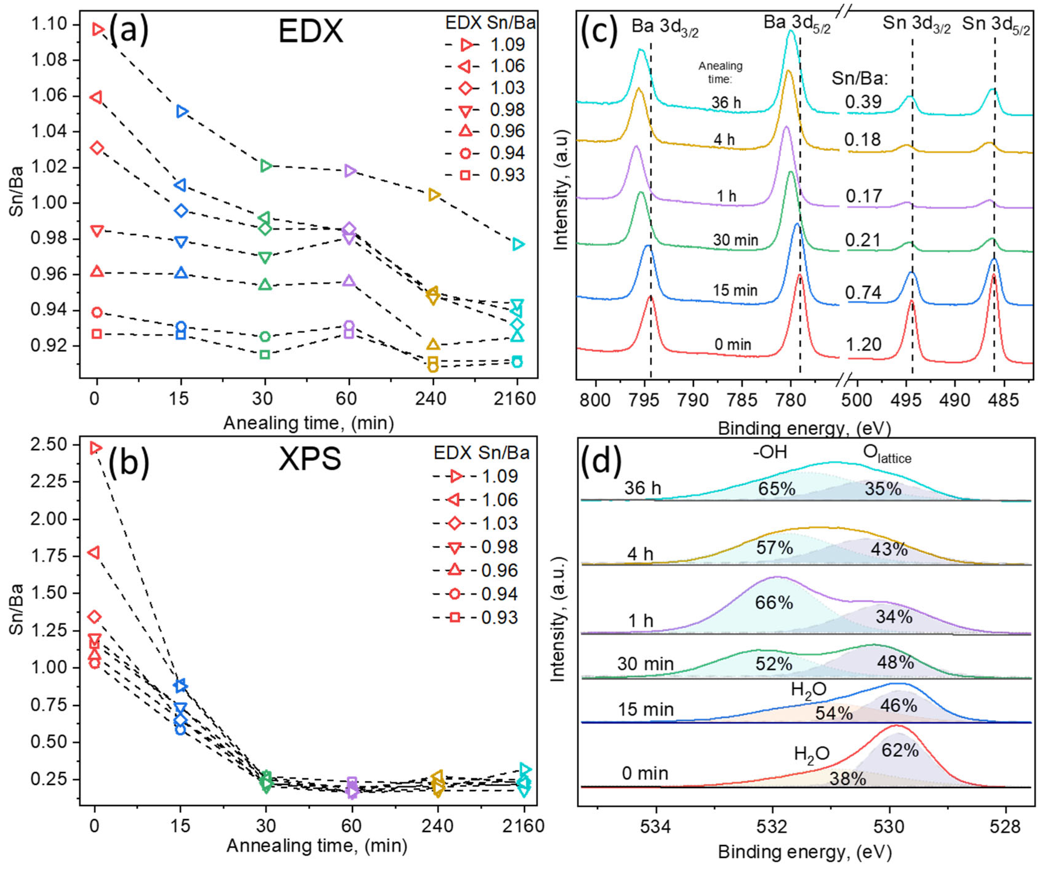 Nanomaterials 12 02408 g003
