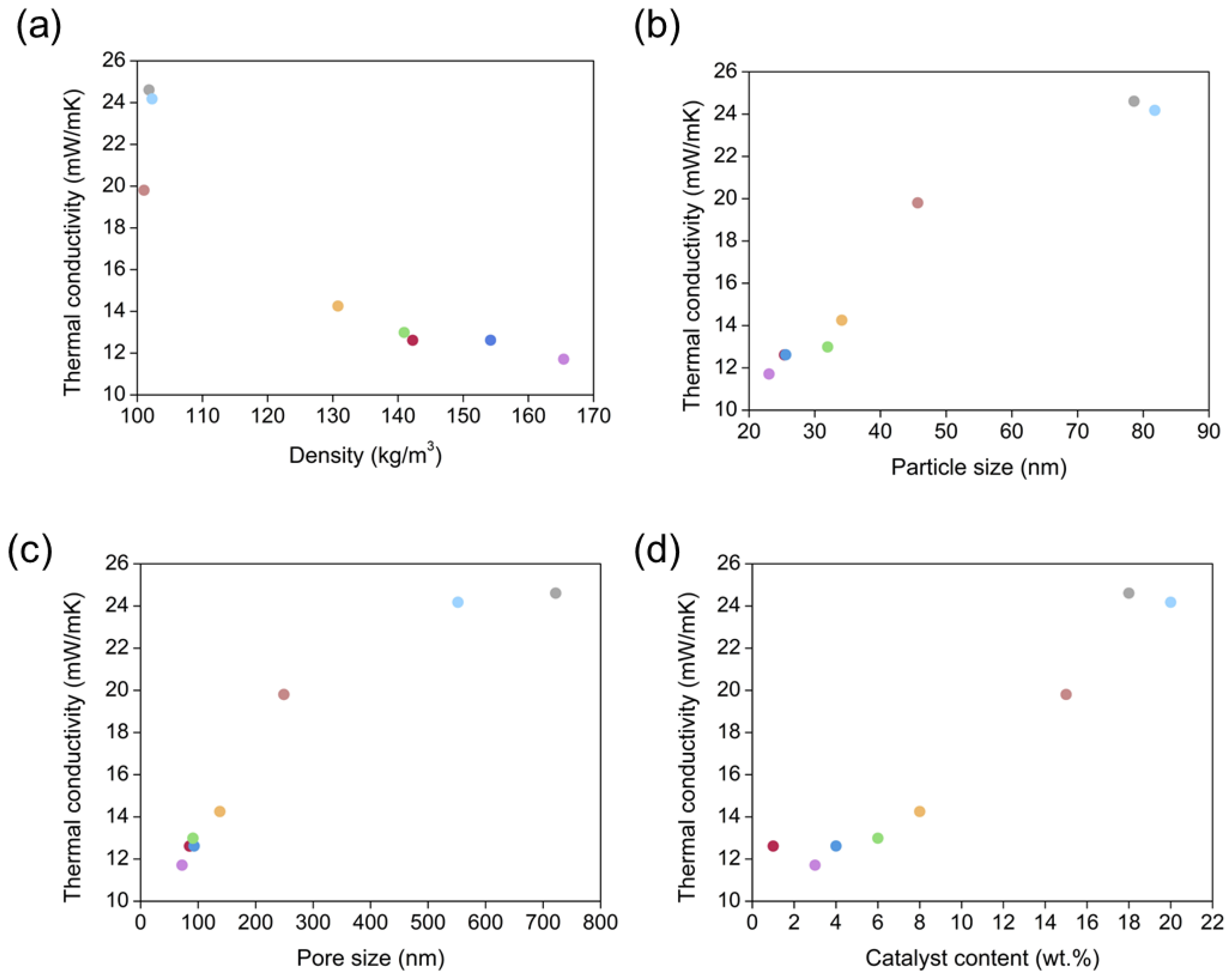 Nanomaterials 12 02409 g007