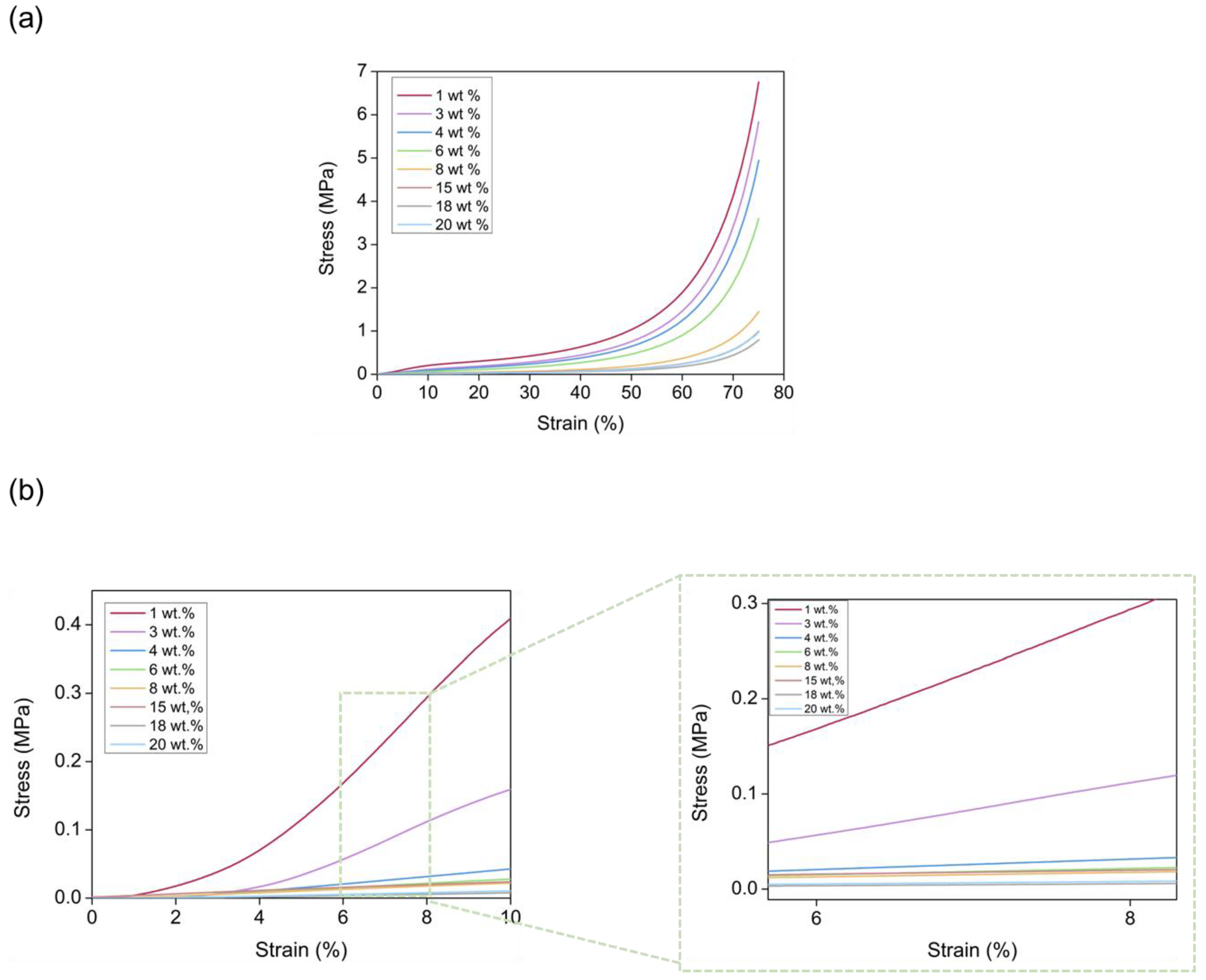 Nanomaterials 12 02409 g008