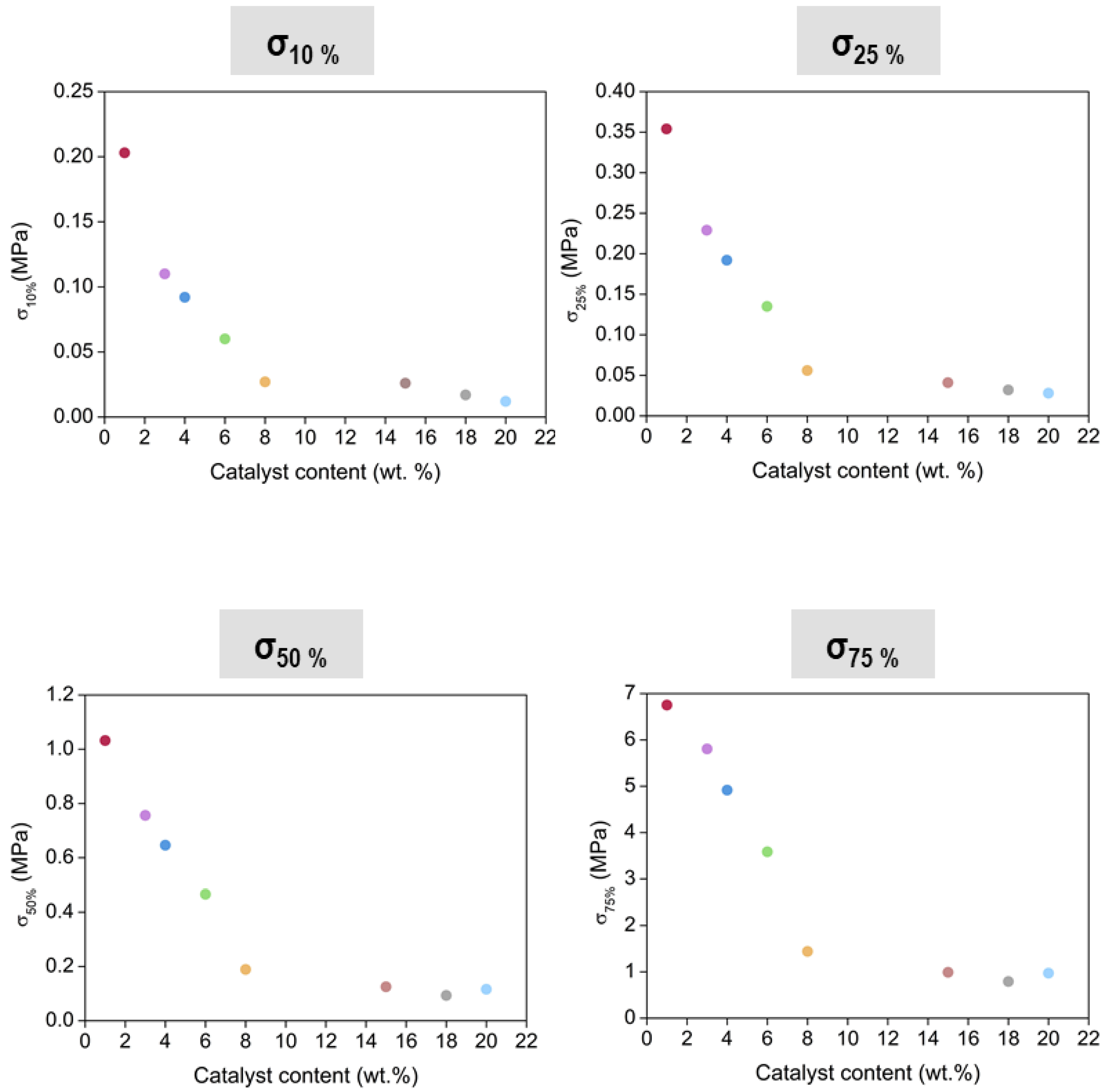 Nanomaterials 12 02409 g010