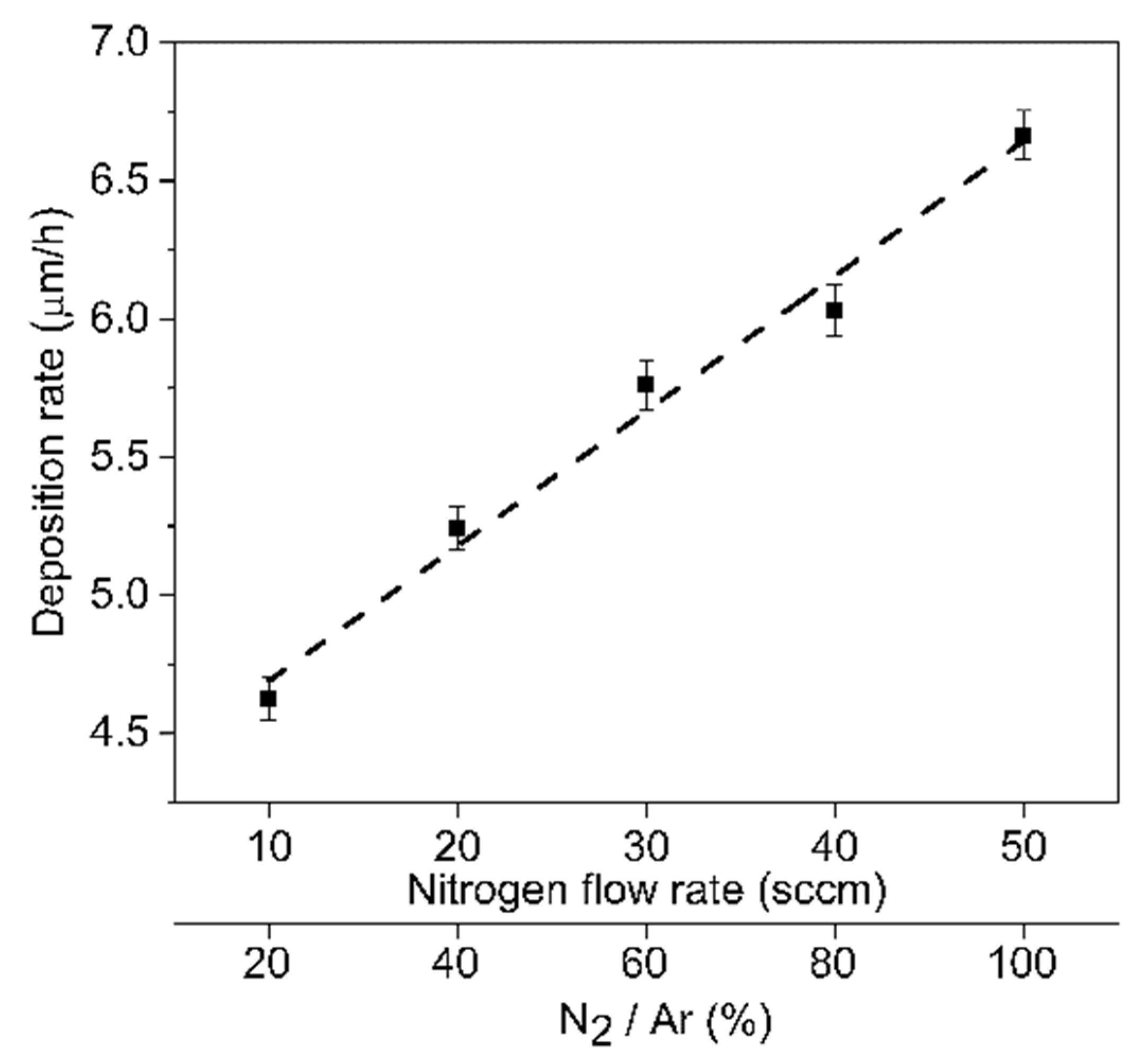 Nanomaterials 12 02410 g004 Nanomaterials 12 02410 g004