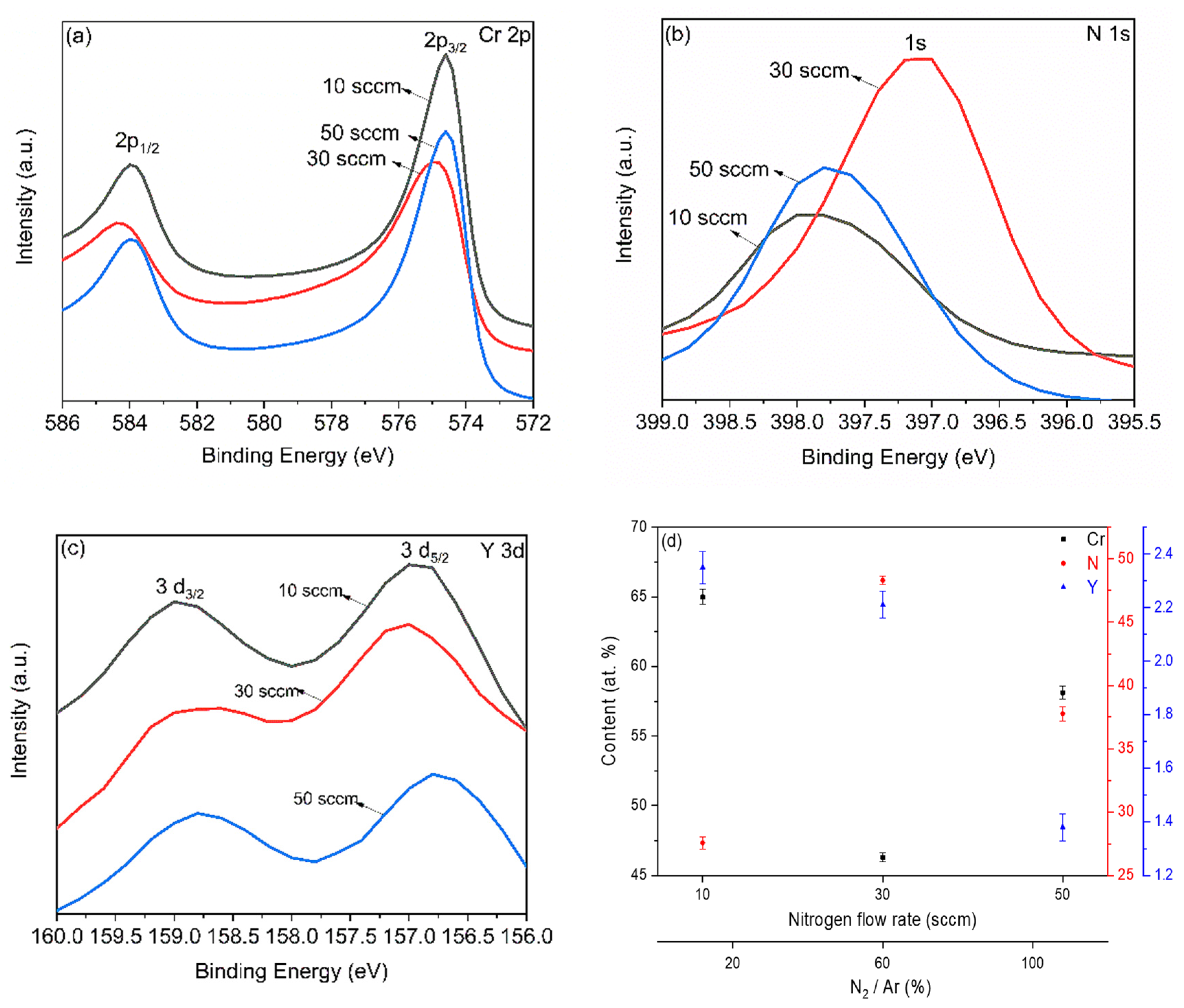 Nanomaterials 12 02410 g005 Nanomaterials 12 02410 g005