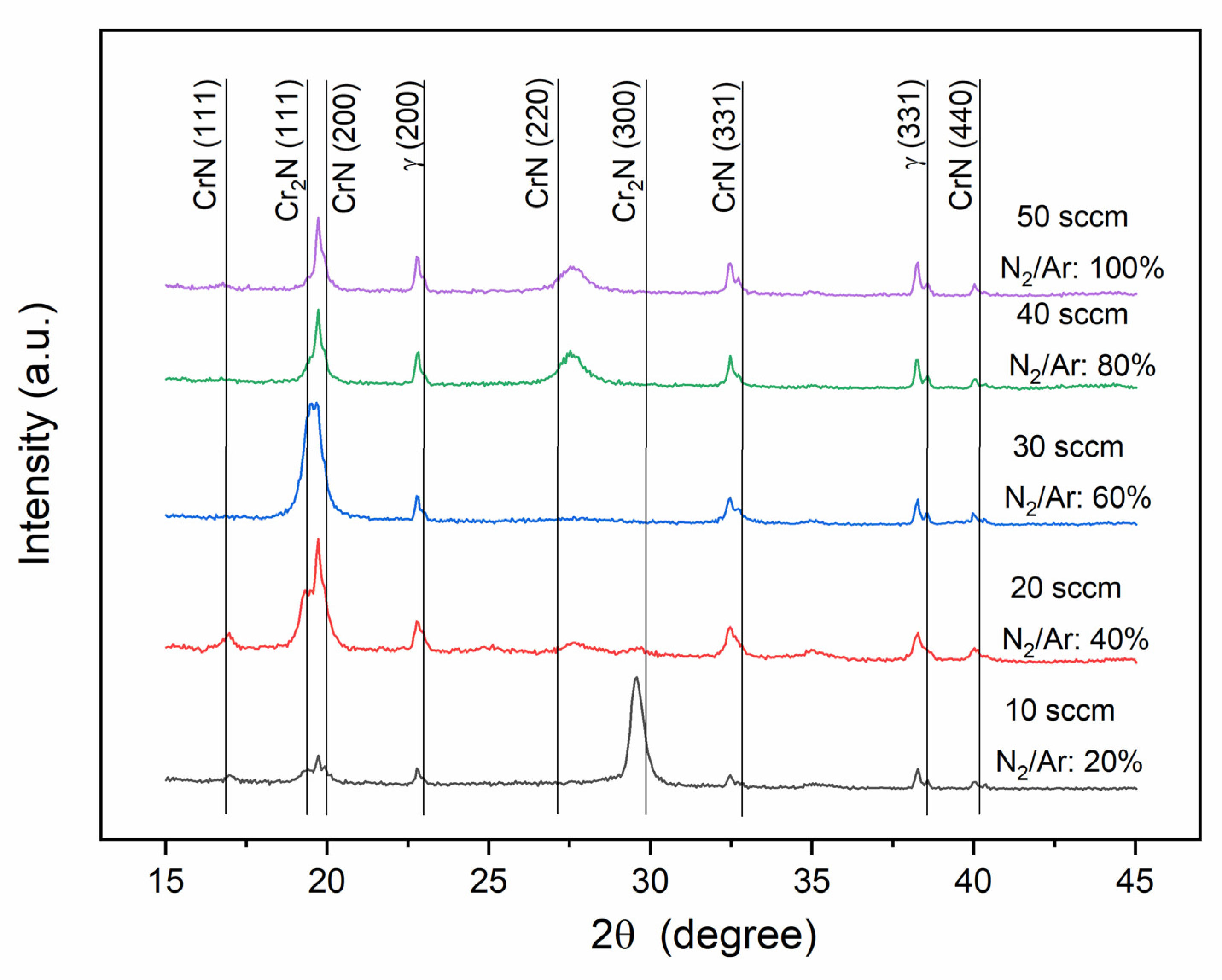 Nanomaterials 12 02410 g006 Nanomaterials 12 02410 g006