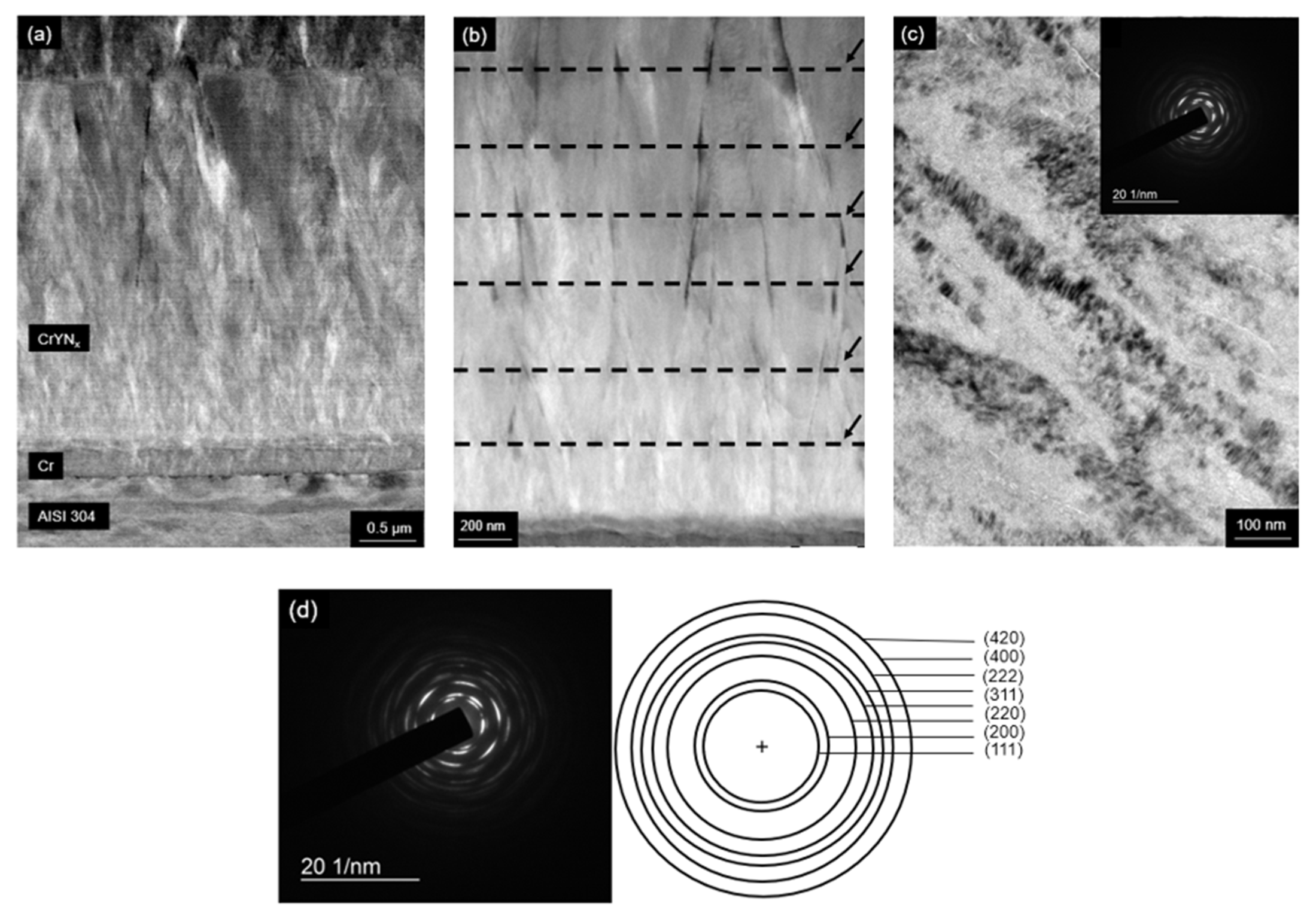 Nanomaterials 12 02410 g007 Nanomaterials 12 02410 g007