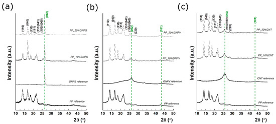 Grnp Comparative Study of Graphene Nanoplatelets and Multiwall Carbon ...