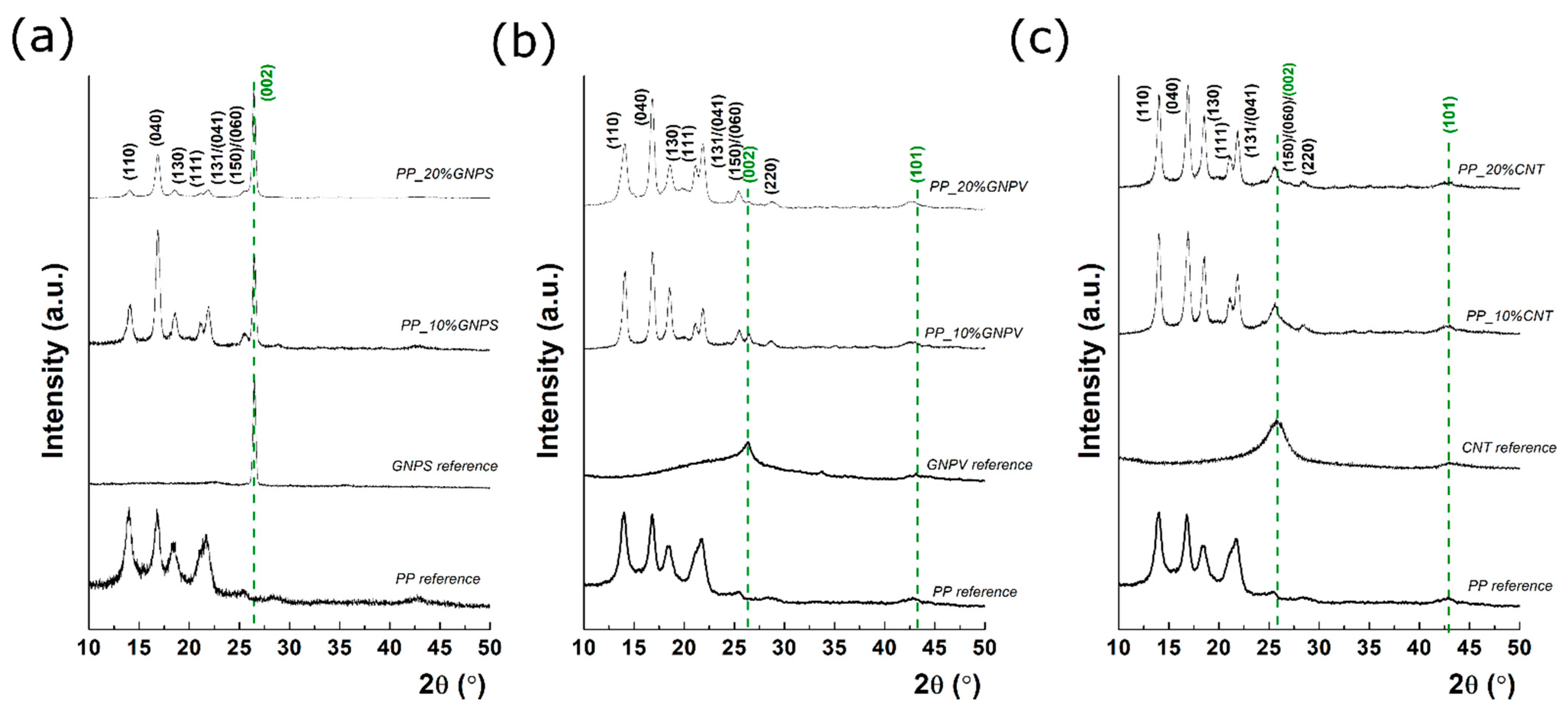 Nanomaterials 12 02411 g002 550