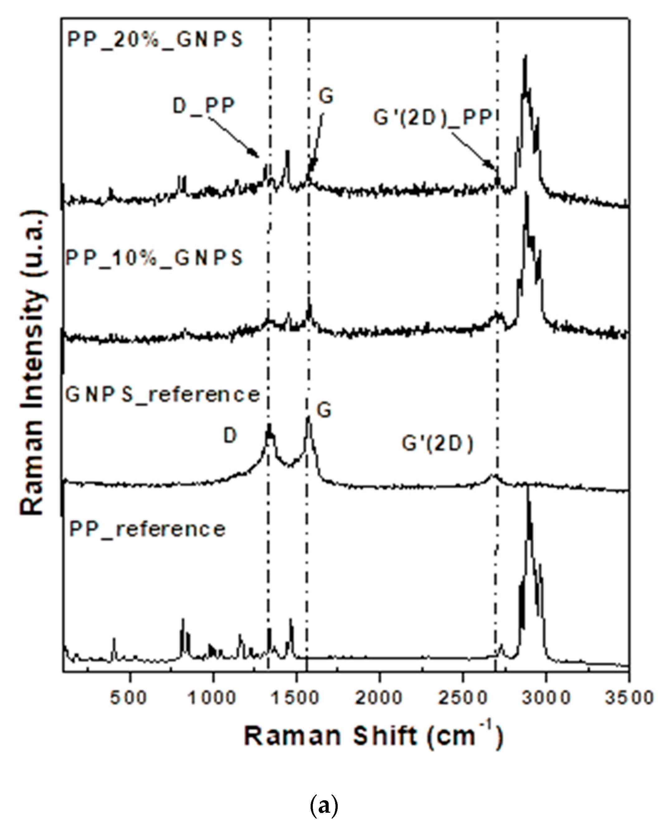 Nanomaterials 12 02411 g003a 550