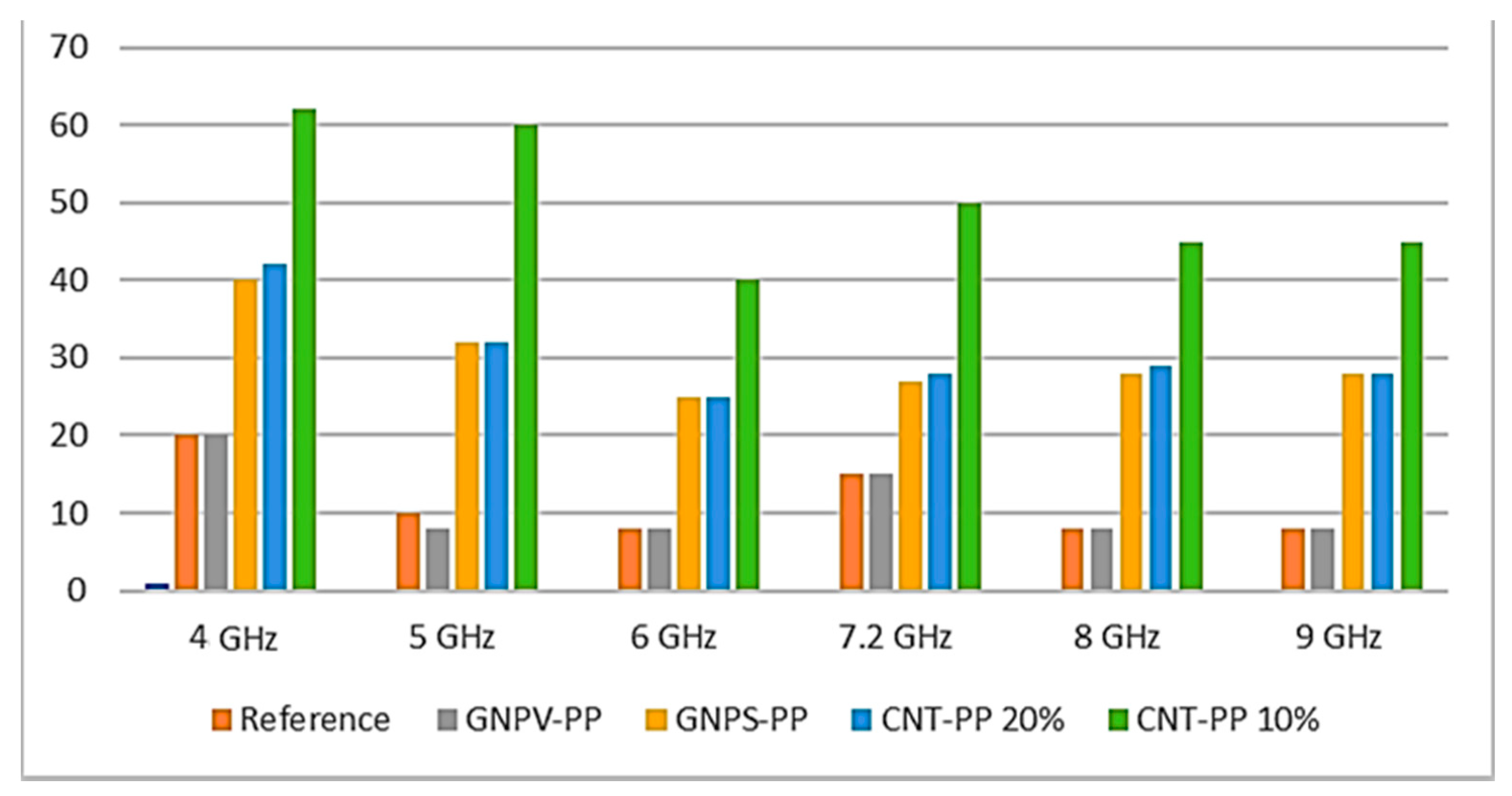 Nanomaterials 12 02411 g011 550