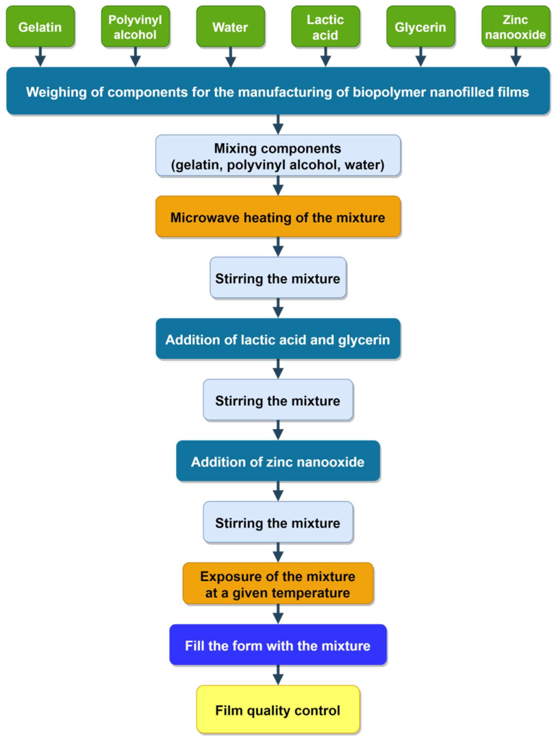 Nanomaterials 12 02413 g001