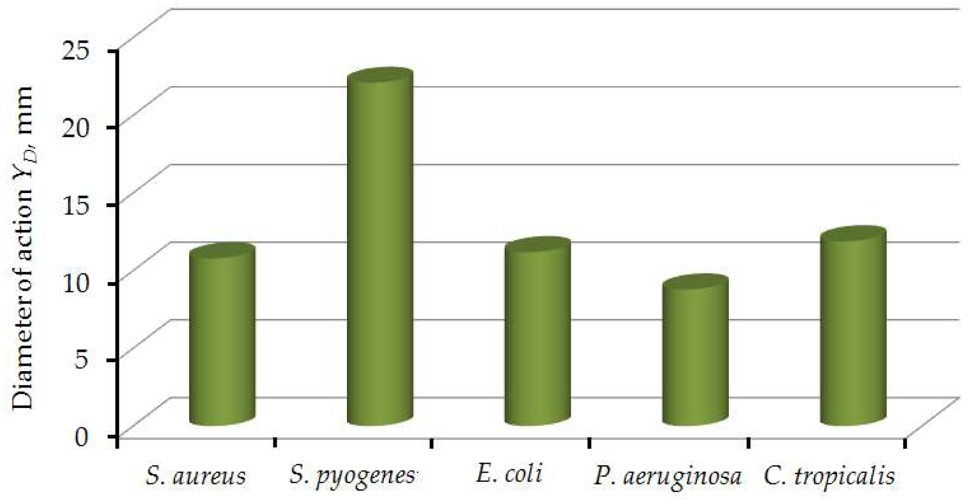 Nanomaterials 12 02413 g008