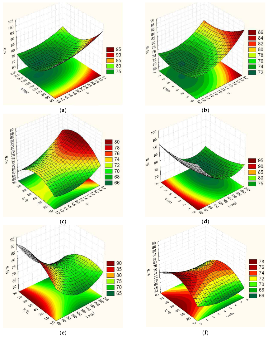 Nanomaterials 12 02413 g0a1