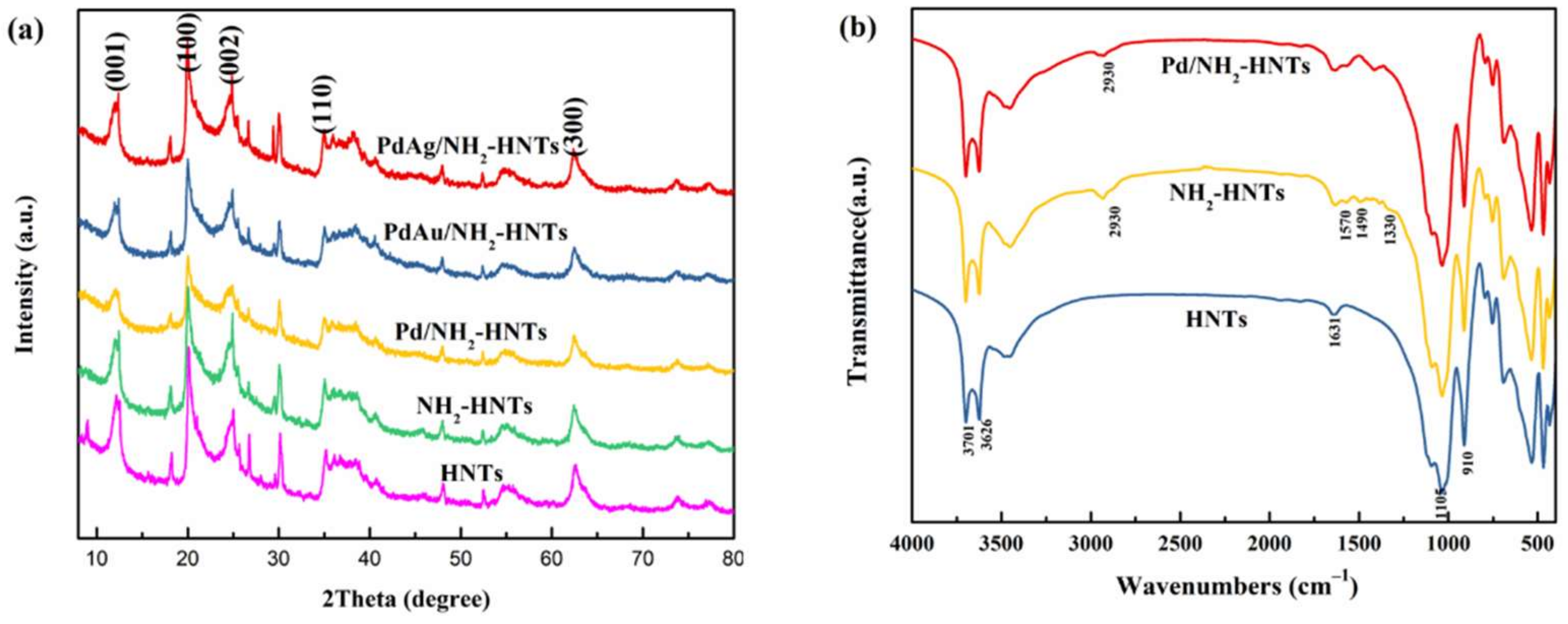 Nanomaterials 12 02414 g002