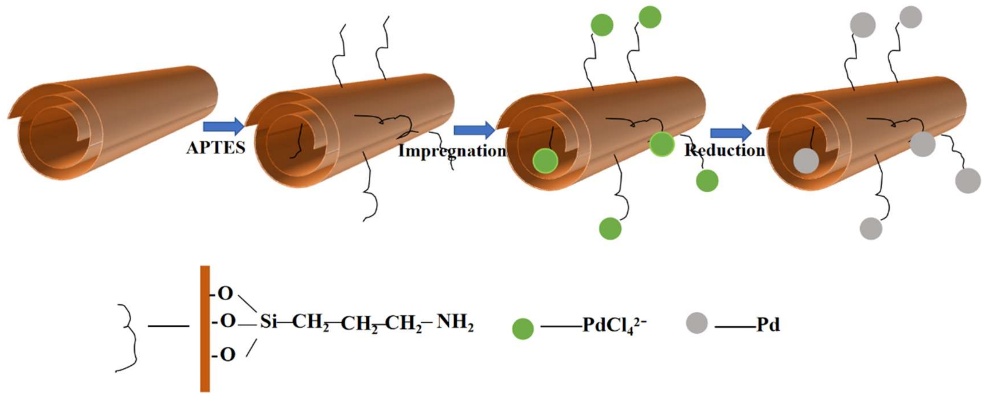 Nanomaterials 12 02414 sch001