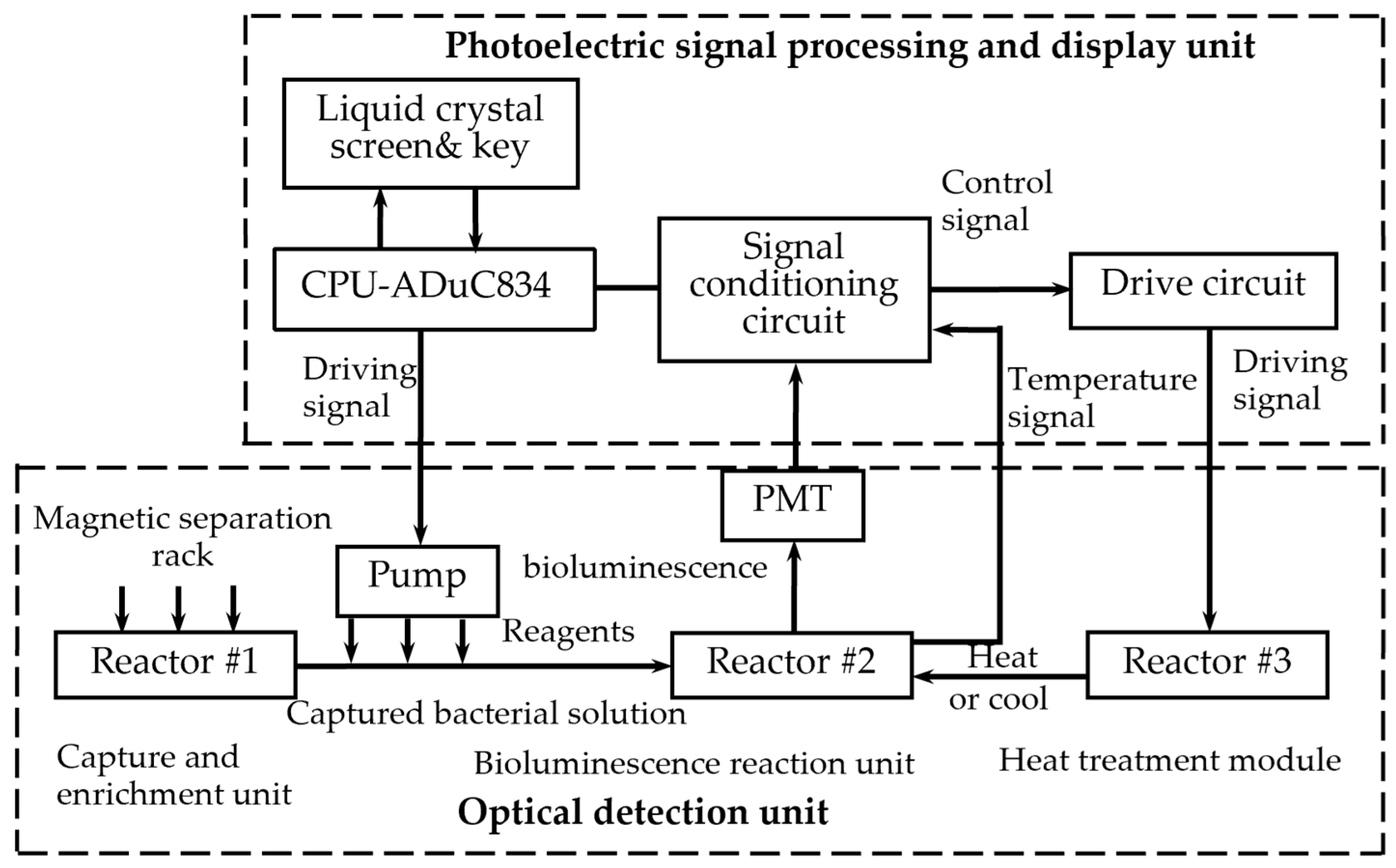 Nanomaterials 12 02417 g003 550