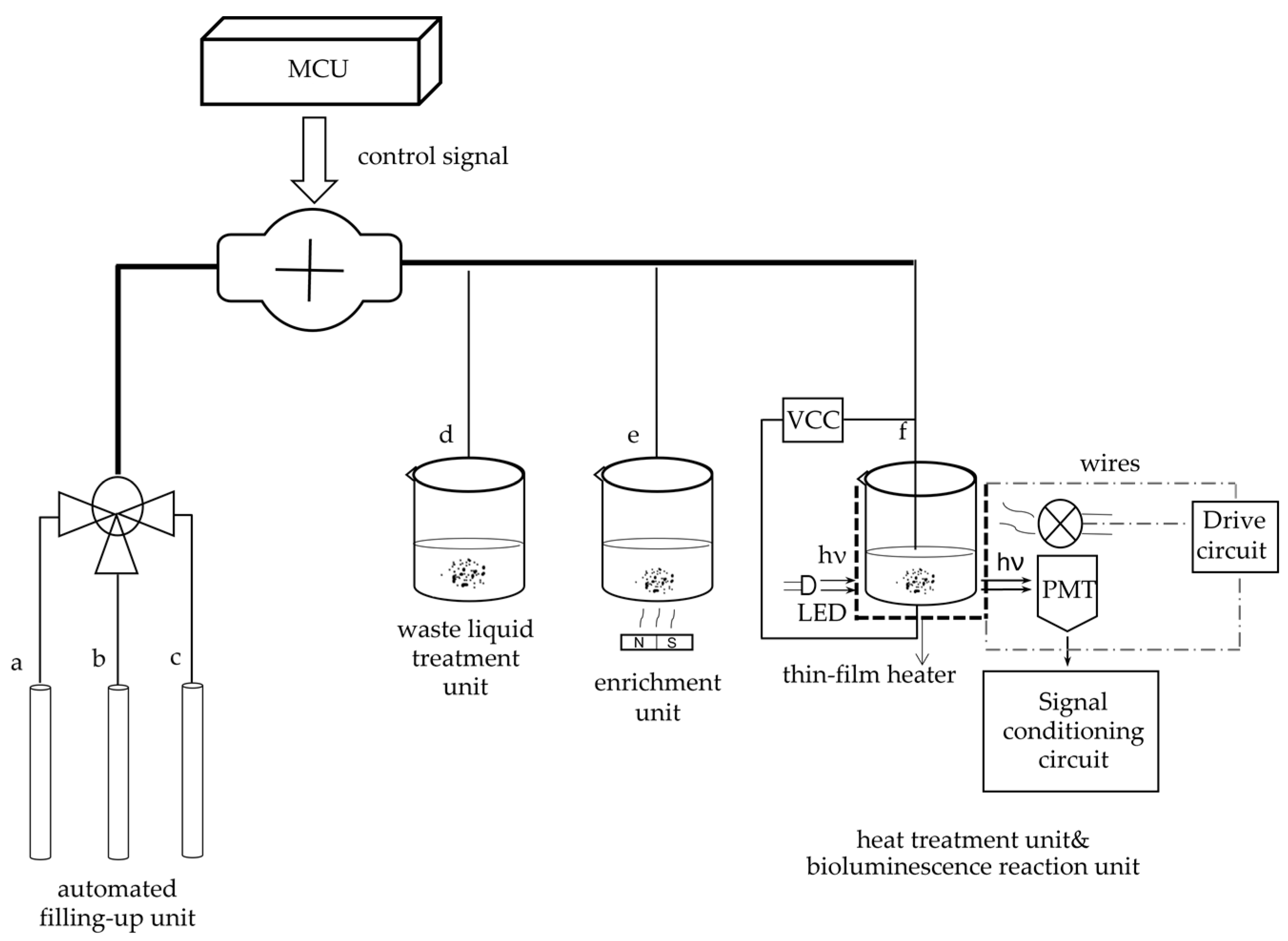 Nanomaterials 12 02417 g005 550