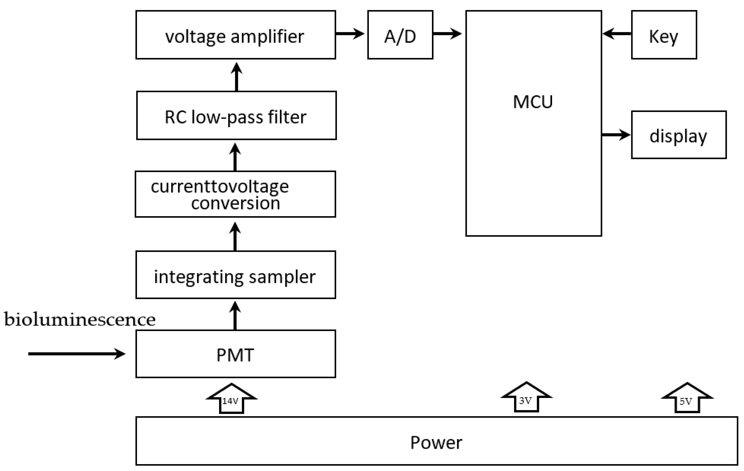 Nanomaterials 12 02417 g007 550