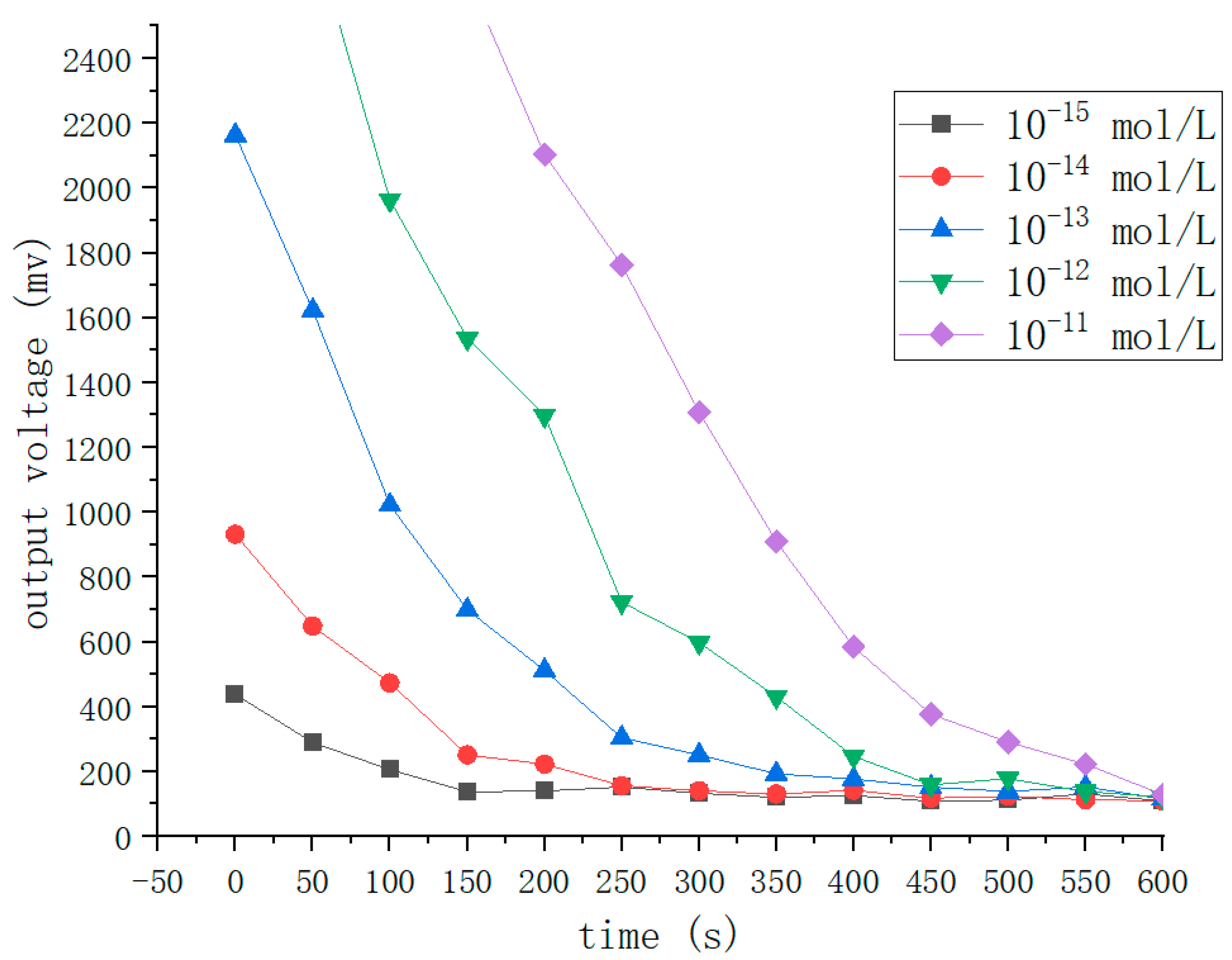 Nanomaterials 12 02417 g009 550