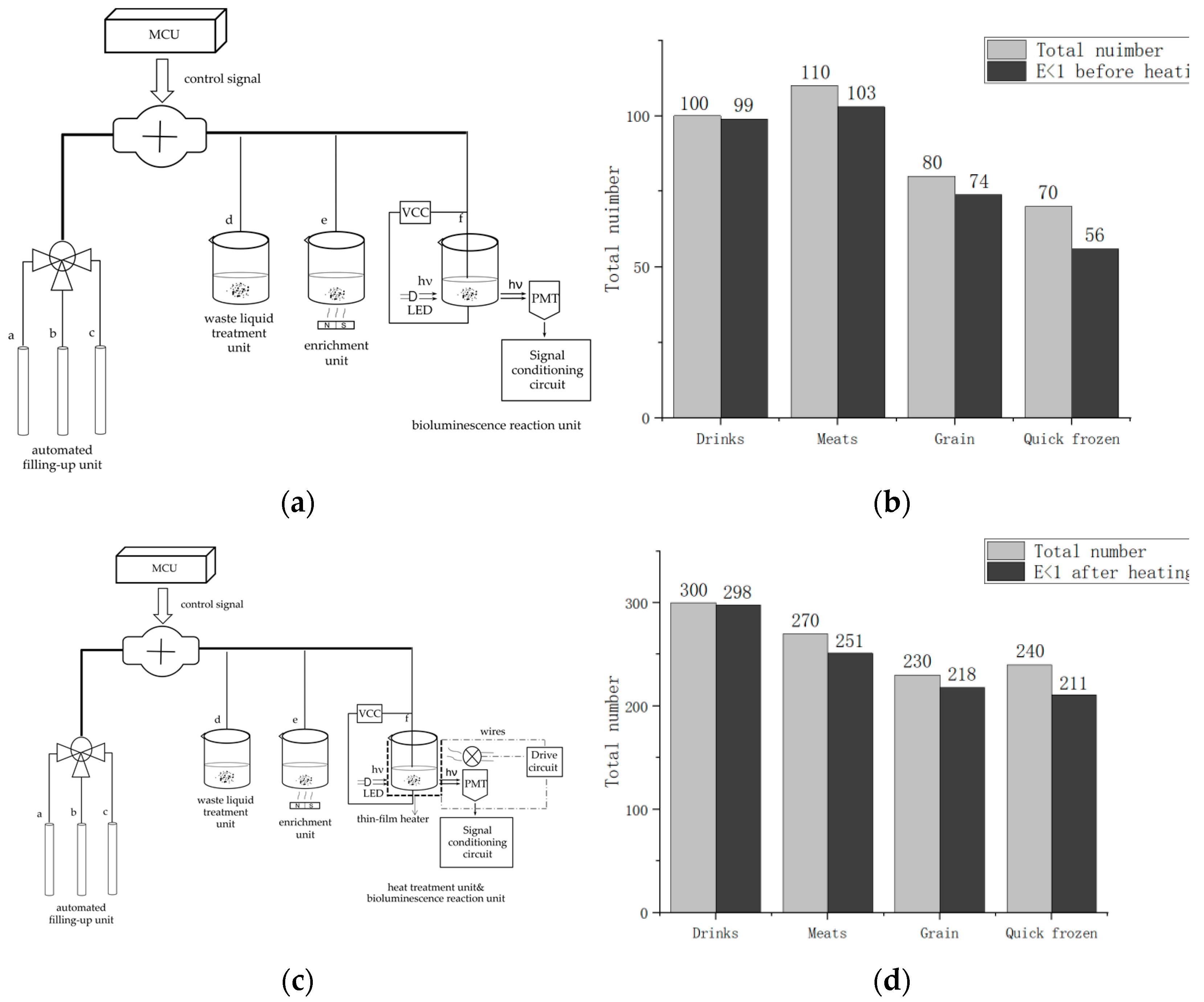 Nanomaterials 12 02417 g014 550