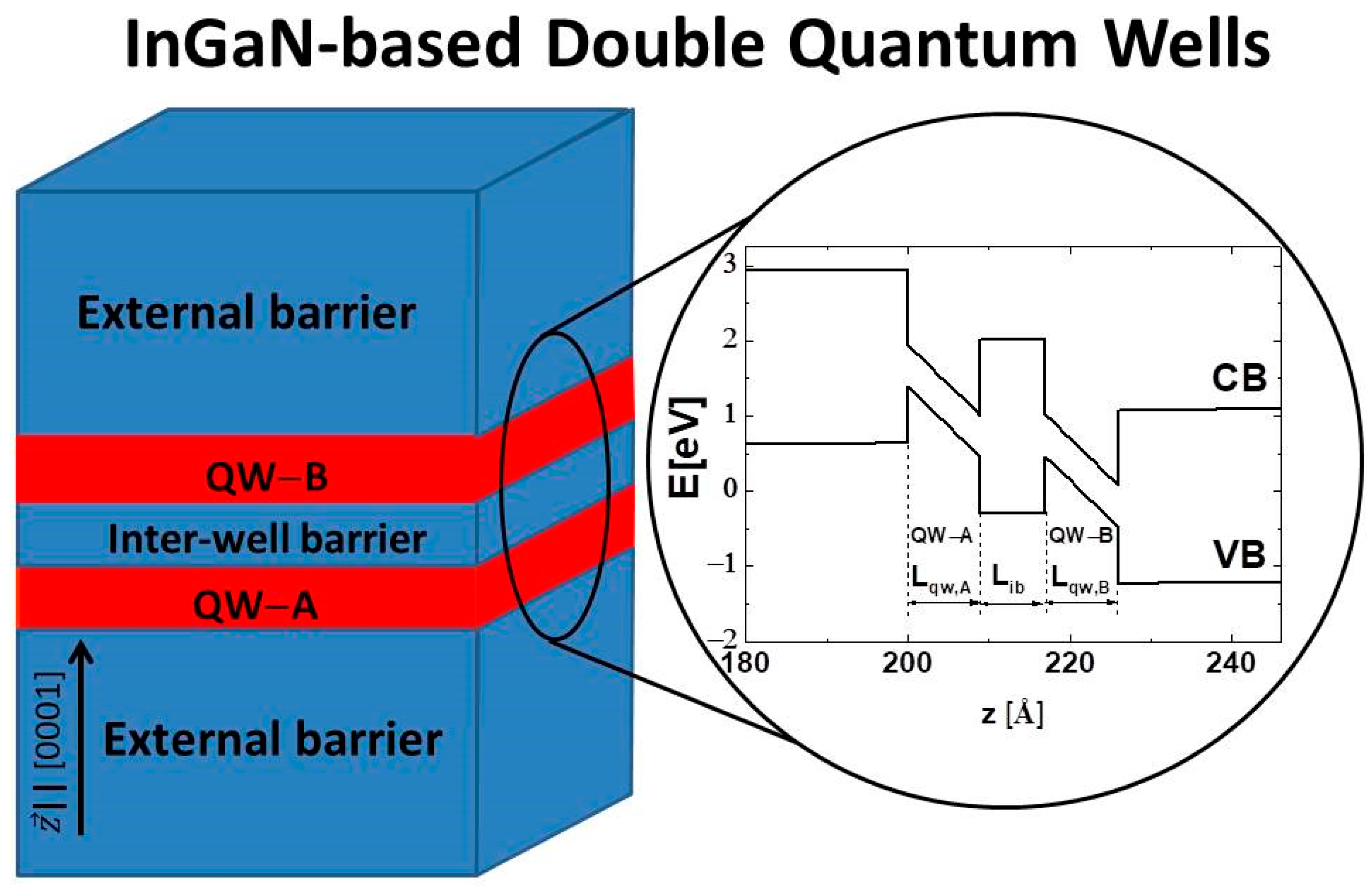 Nanomaterials 12 02418 g001