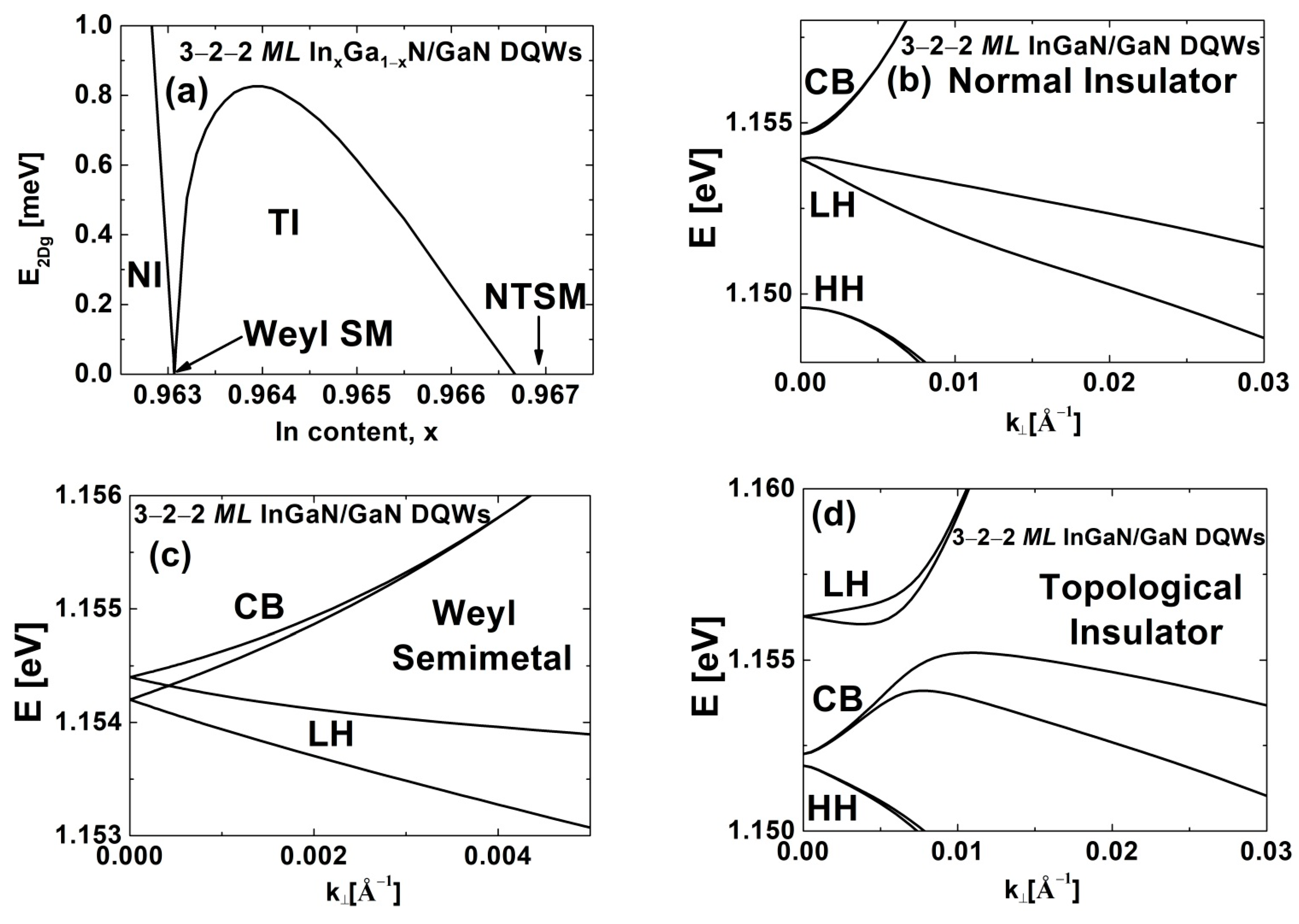 Nanomaterials 12 02418 g002a