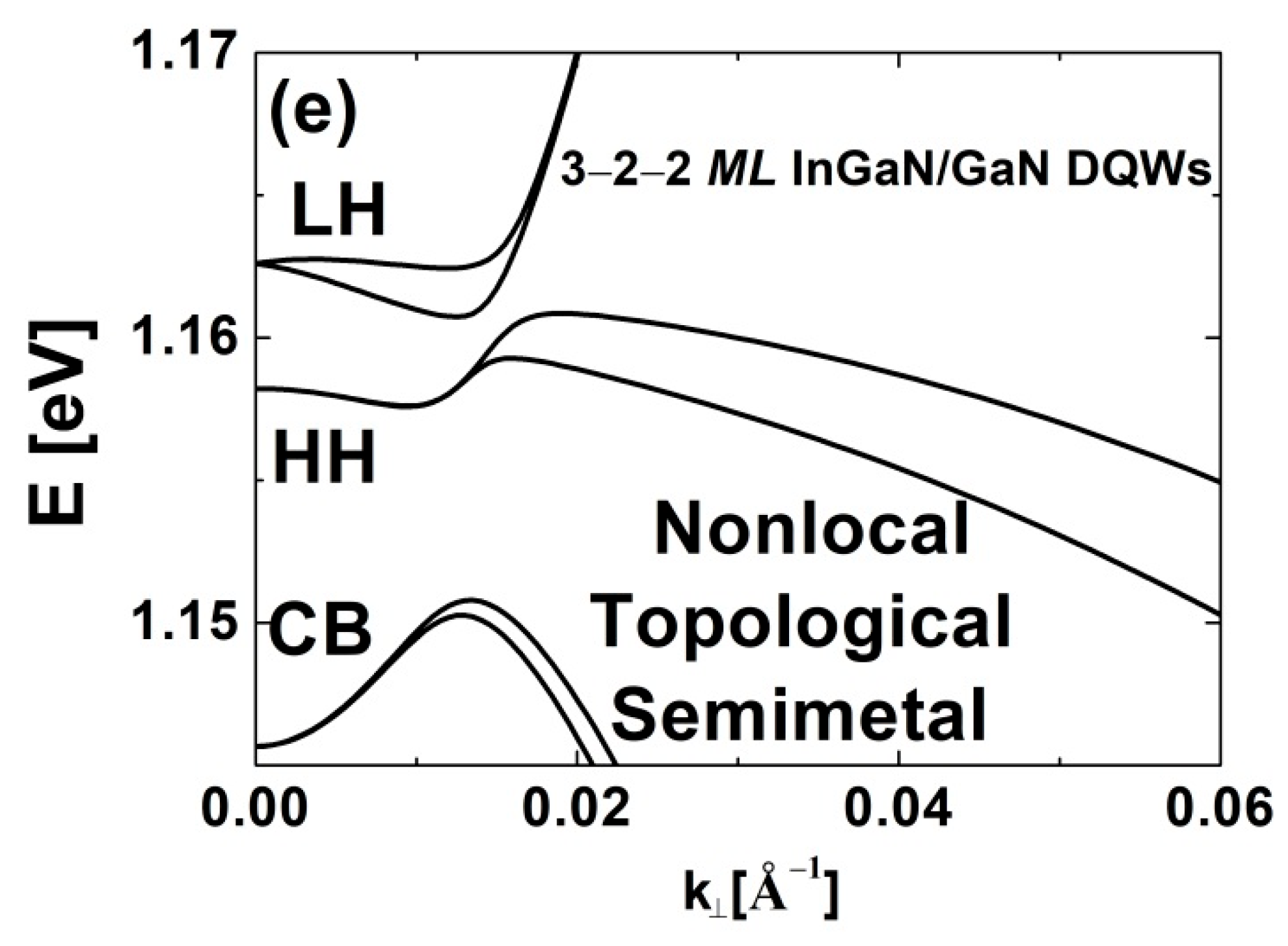 Nanomaterials 12 02418 g002b